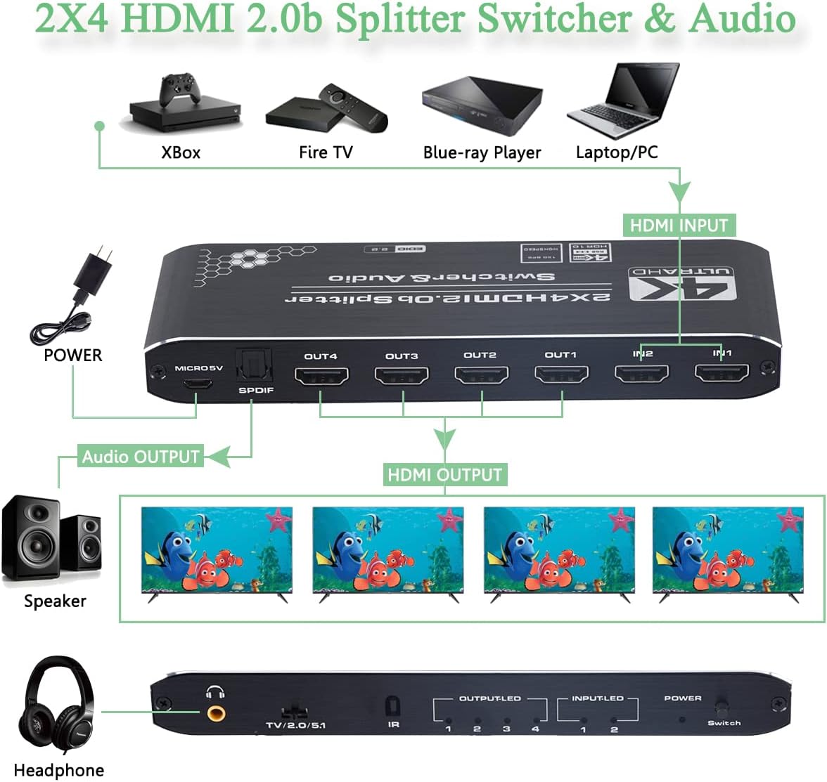 Anber-Tech 4K HDMI Splitter 2x4, HDMI Switch 2 in 4 Out Switcher Box with Audio Extractor and IR Remote Control, Support Ultra 4K HDR,4Kx2K@60Hz, 3D, 1080P，HDMI 2.0b, HDCP 2.2 Pack of 2