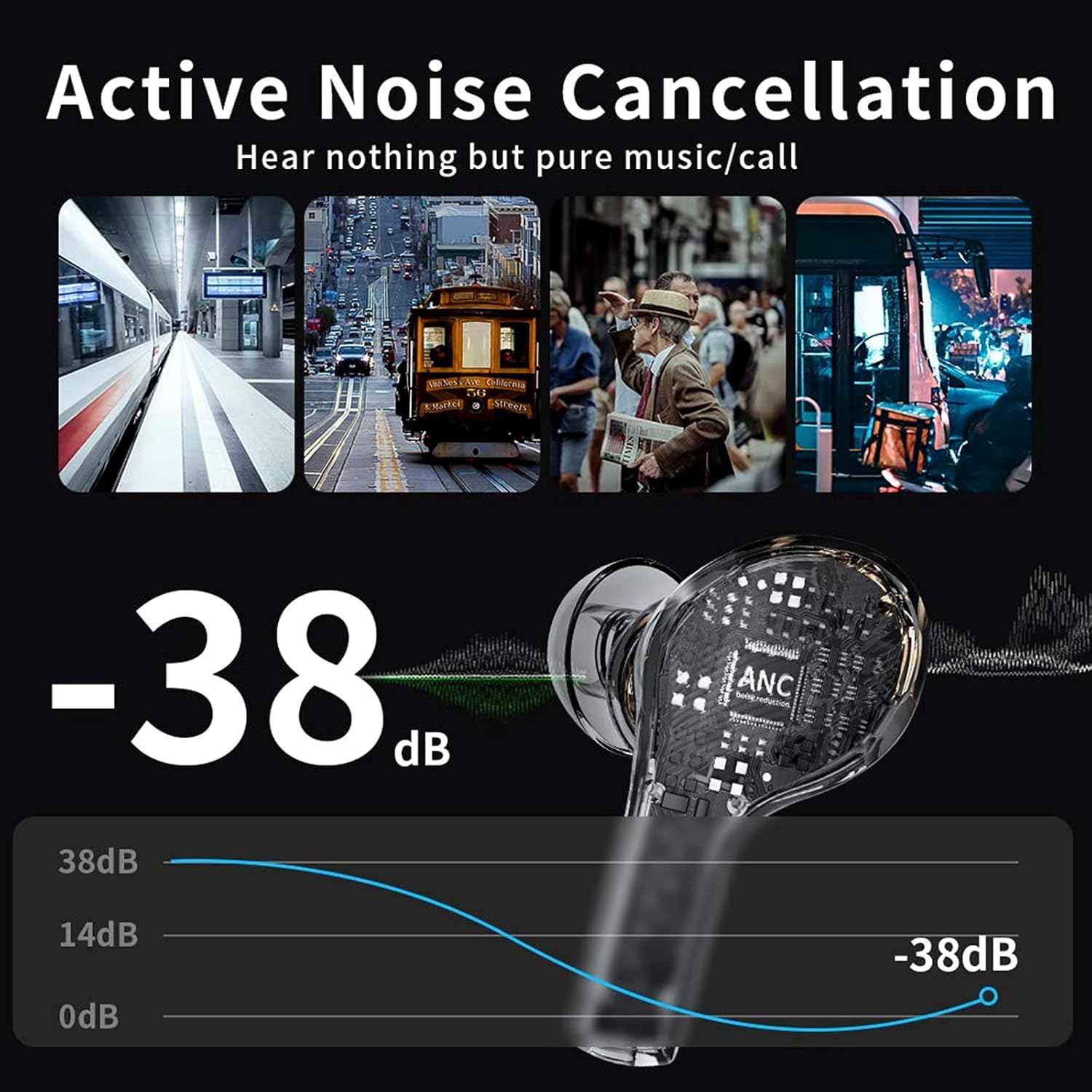 Udeler True Wireless Earbuds with 4 Microphones, ANC 8.0 Noise Reduction, Graphene Driver, Clear Sound, USB C, 40H Playtime, IPX7 Waterproof, Wireless Earphones for Work, Home Office Pack of 2