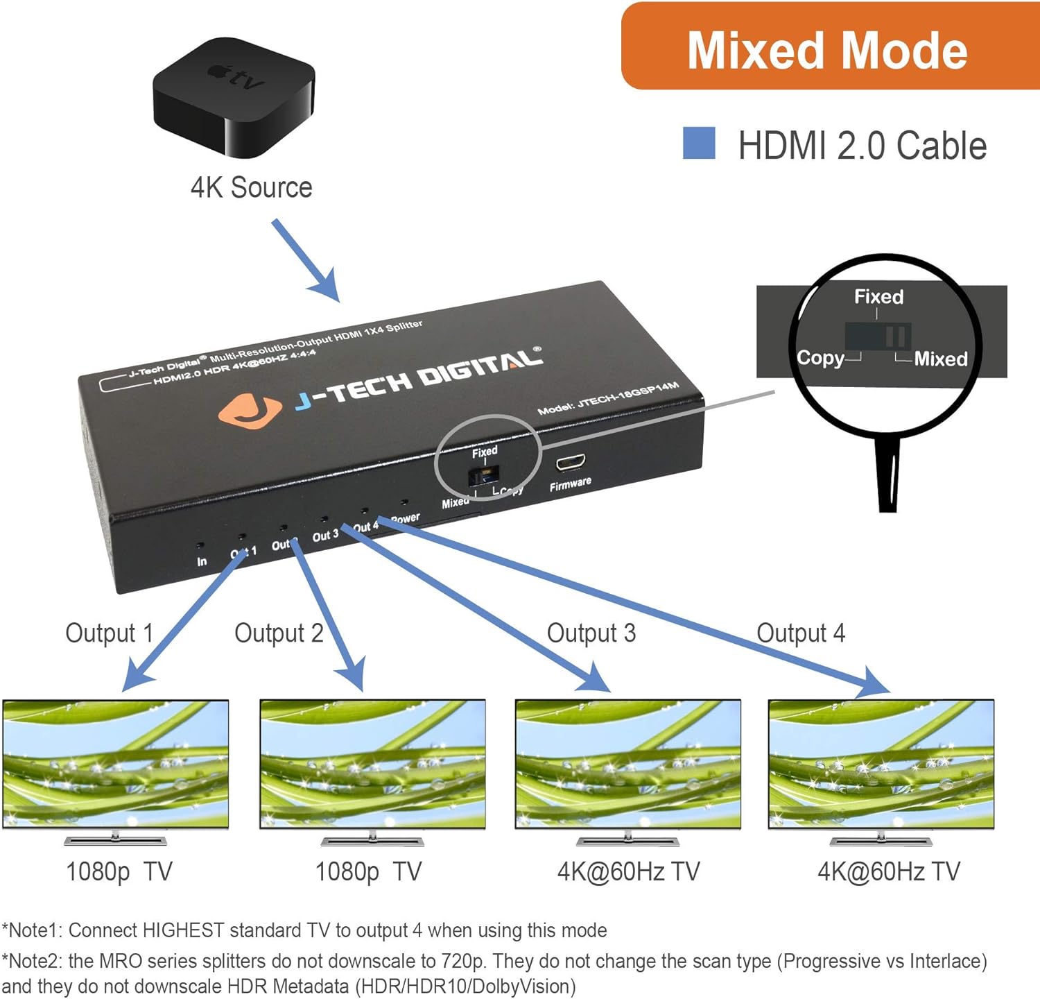 J-Tech Digital Scaler/Multi-Resolution Output (MRO) 18GBps 1x4 HDMI 2.0 Splitter HDR10/Dolby Vision 4K@60Hz 4:4:4 [JTECH-18GSP14M] Pack of 2