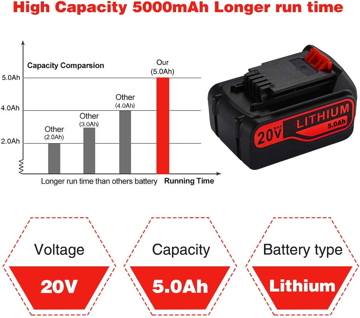 2Pack LB2X4020 5.0Ah 20V Lithium Replacement for Black and Decker 20v Lithium Battery, Compatible with Black & Decker LBXR20 LBXR20-OPE LB20 LBX20 LBX4020 LB2X4020-OP Extended Run Time Power Tools Pack of 2