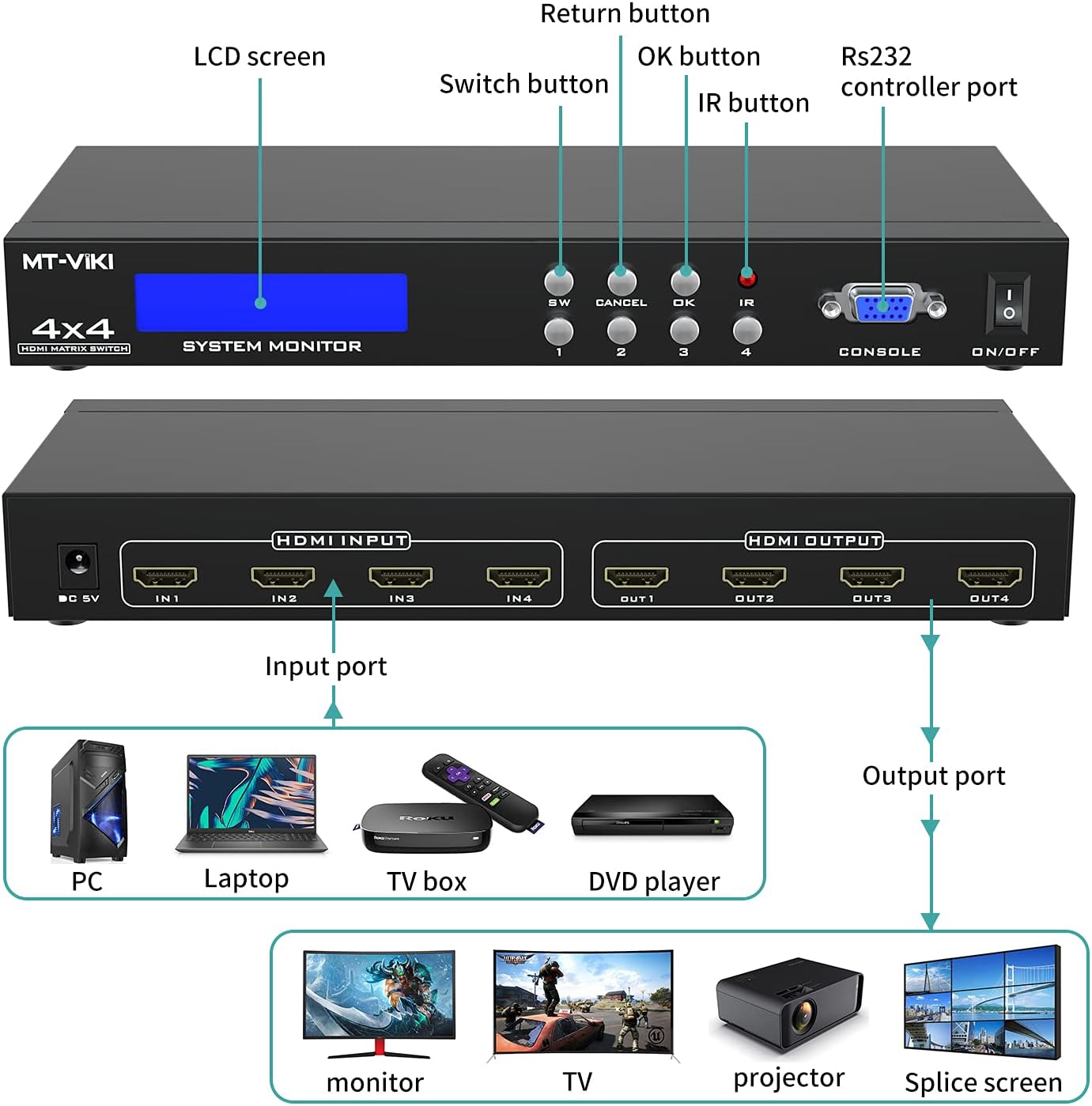 MT-VIKI 4x4 HDMI Matrix Switch 4 in 4 Out 4K@30Hz Rack Mount Switcher & Splitter Support 4Kx2K@30HZ, EDID, RS232