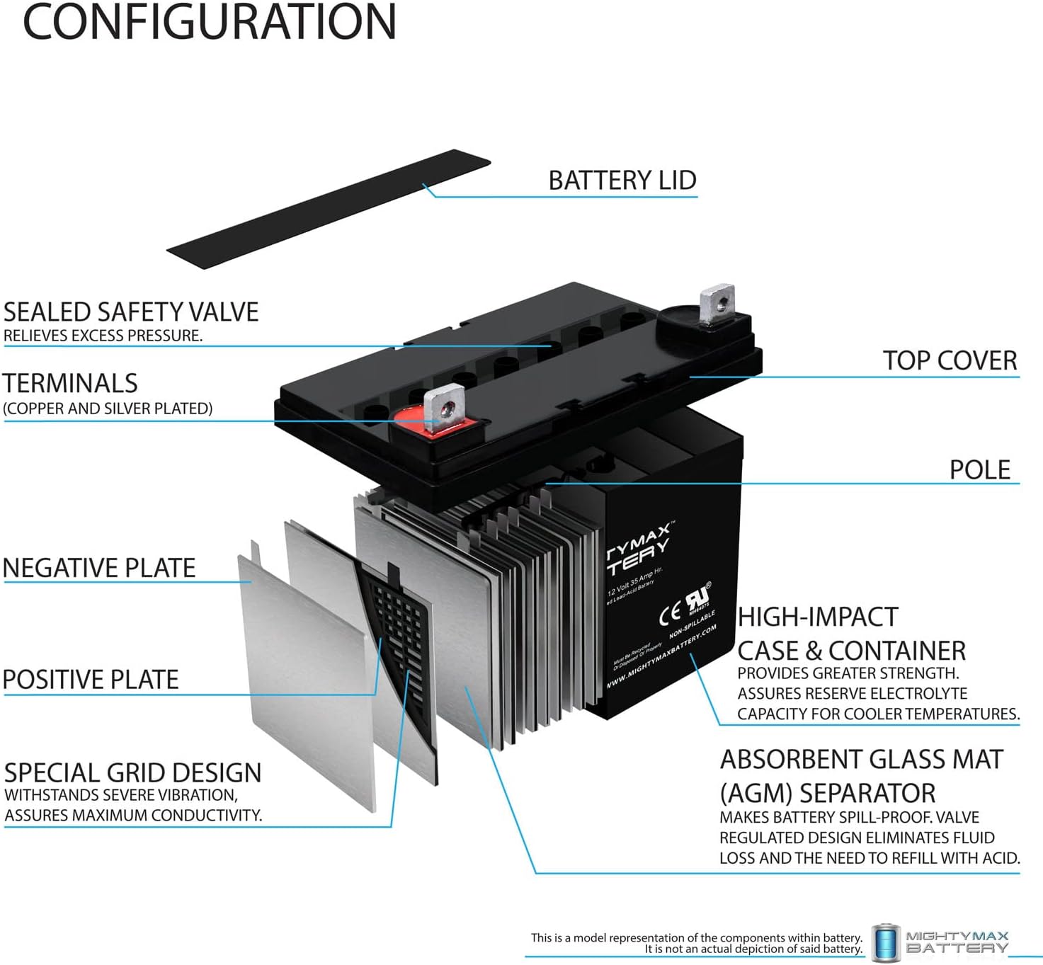 ML35-12 - 12 Volt 35 AH SLA Battery- Mighty Max Battery Brand Product Pack of 2