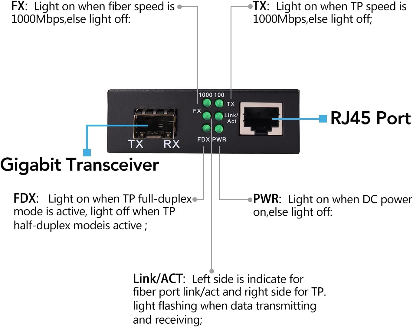 A Pair of 1.25G/s Bidi Gigabit Multi-Mode Fiber Ethernet Media Converter with 2PCS Bidi SFP LC Dual Transceiver Module Included, 10/100/1000Base-Tx to 1000Base-SX SMF RJ45 to SFP Slot up to 550M Pack of 2