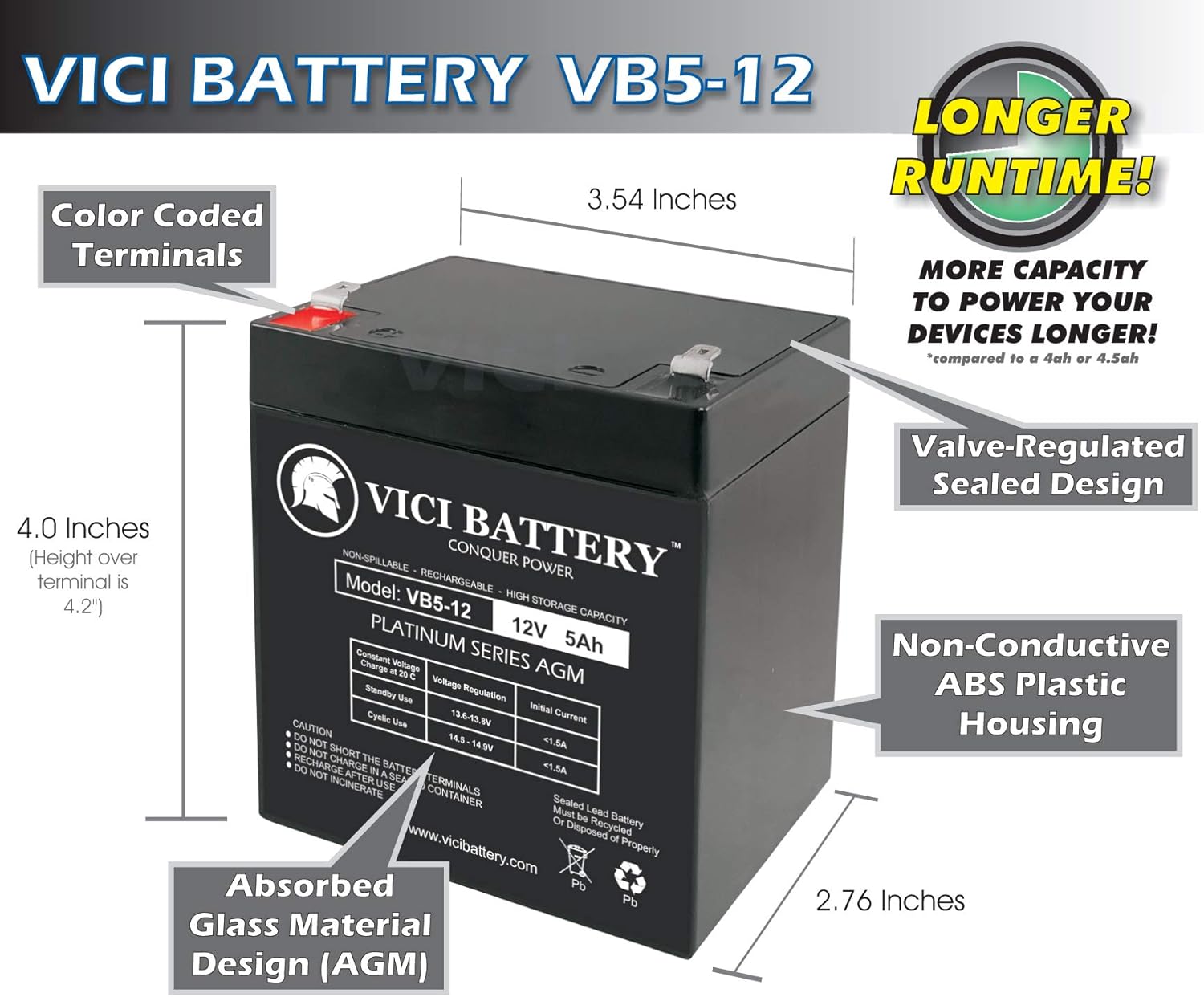 12V 5AH SLA Battery for Lawn and Garden Tool - 3 Pack - VICI Battery Brand Product Pack of 2