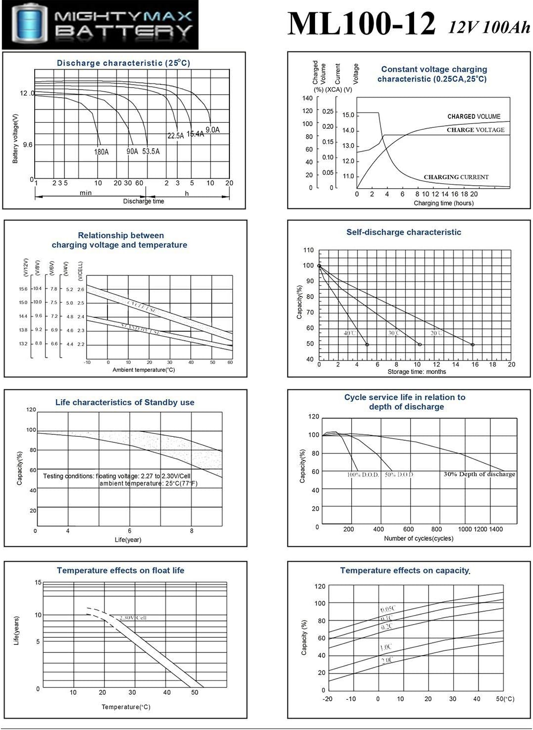 12V 100AH SLA Battery