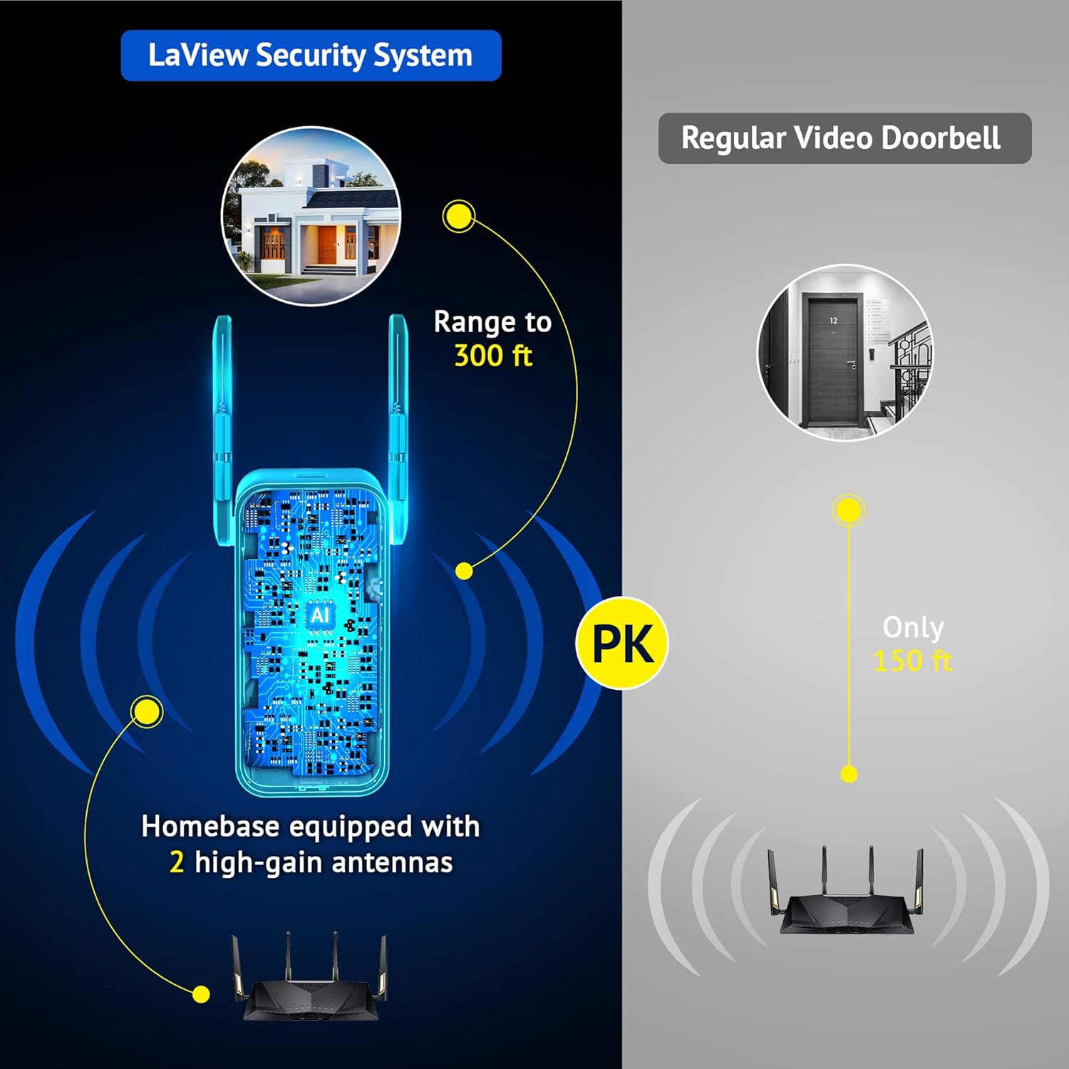 Doorbell Camera Wireless 2K,LaView Video Camera with Base Station,AI Human Detection,4:3 Aspect Ratio,160-Day Battery Life,Night Vision,Two-Way Audio,US Cloud Server/SD Slot,Compatible with Alexa