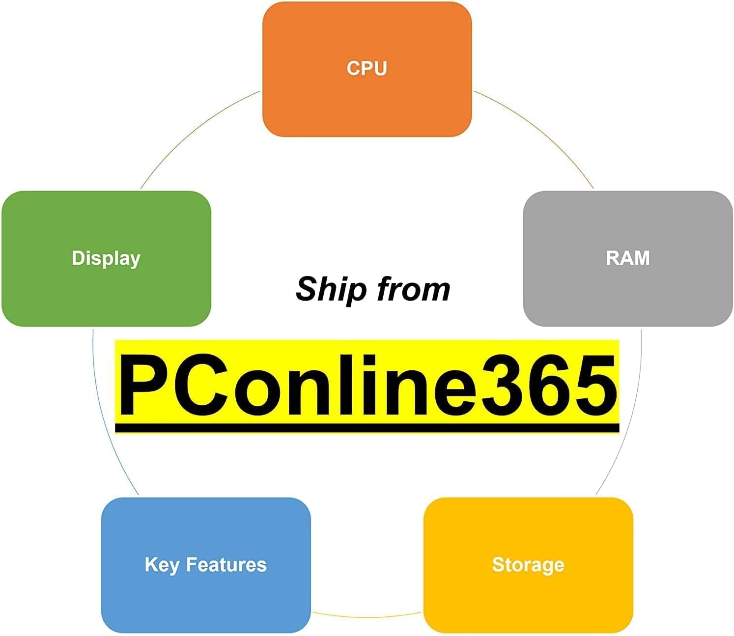 Genuine HP Stylus Pen, Compatible with Any Pen-enabled HP Device, Envy x360/Pavilion x360/Spectre x360 Pack of 2