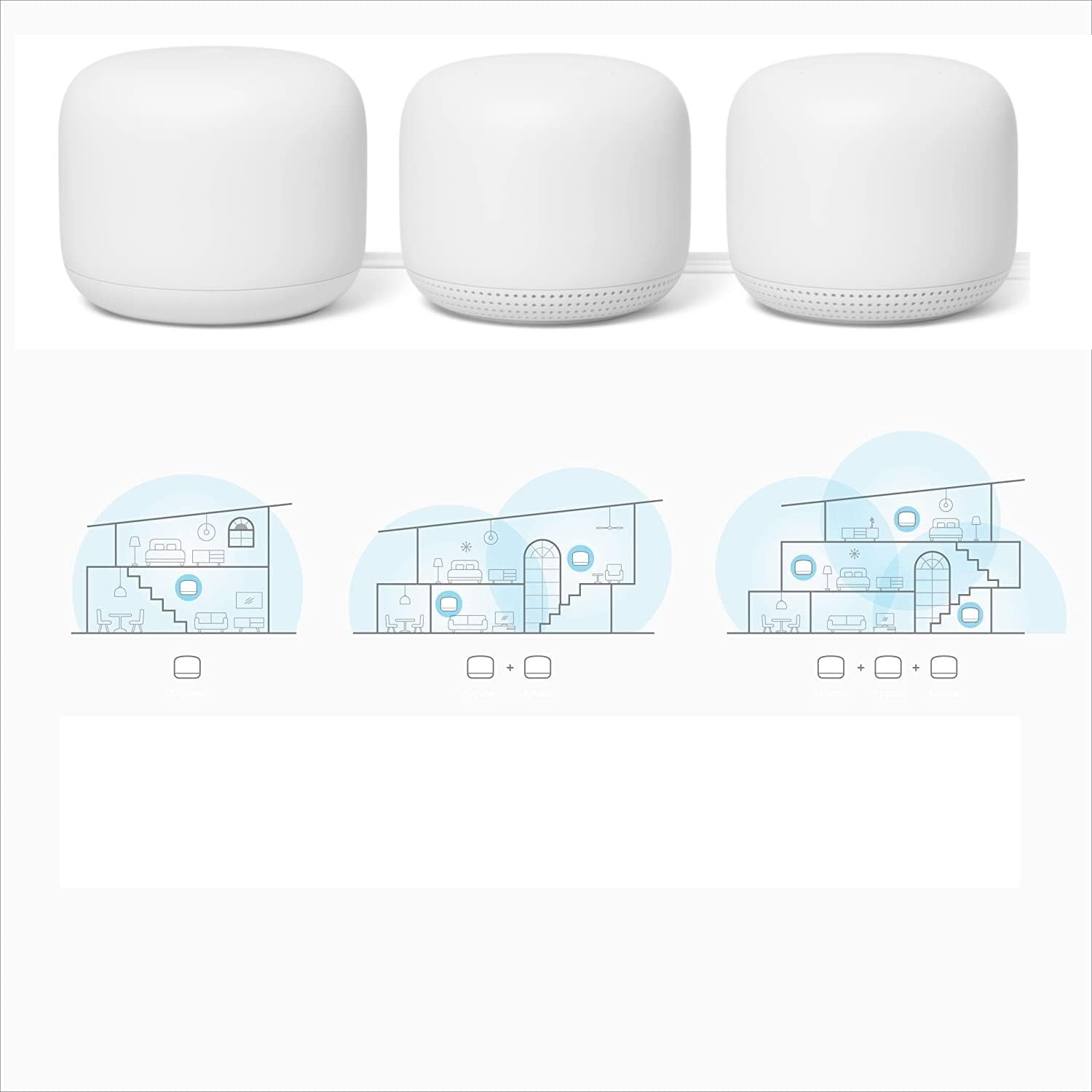 Google Nest WiFi Router 3 Pack ( One Router & Two extenders) 2nd Generation 4x4 AC2200 Mesh Wi-Fi Routers with 6600 Sq Ft Coverage (Renewed)