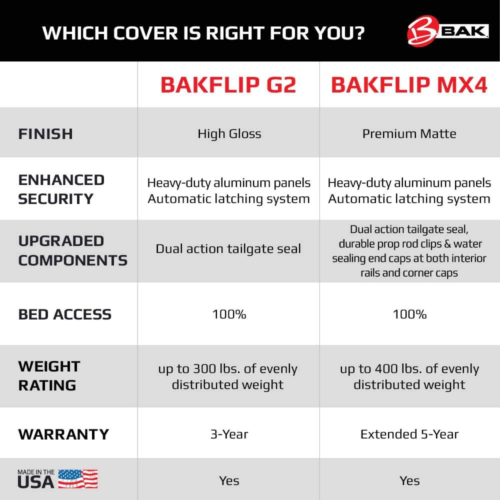 BAK BAKFlip G2 Hard Folding Truck Bed Tonneau Cover | 226401 | Fits 2000 - 2006 Toyota Tundra 6' 5