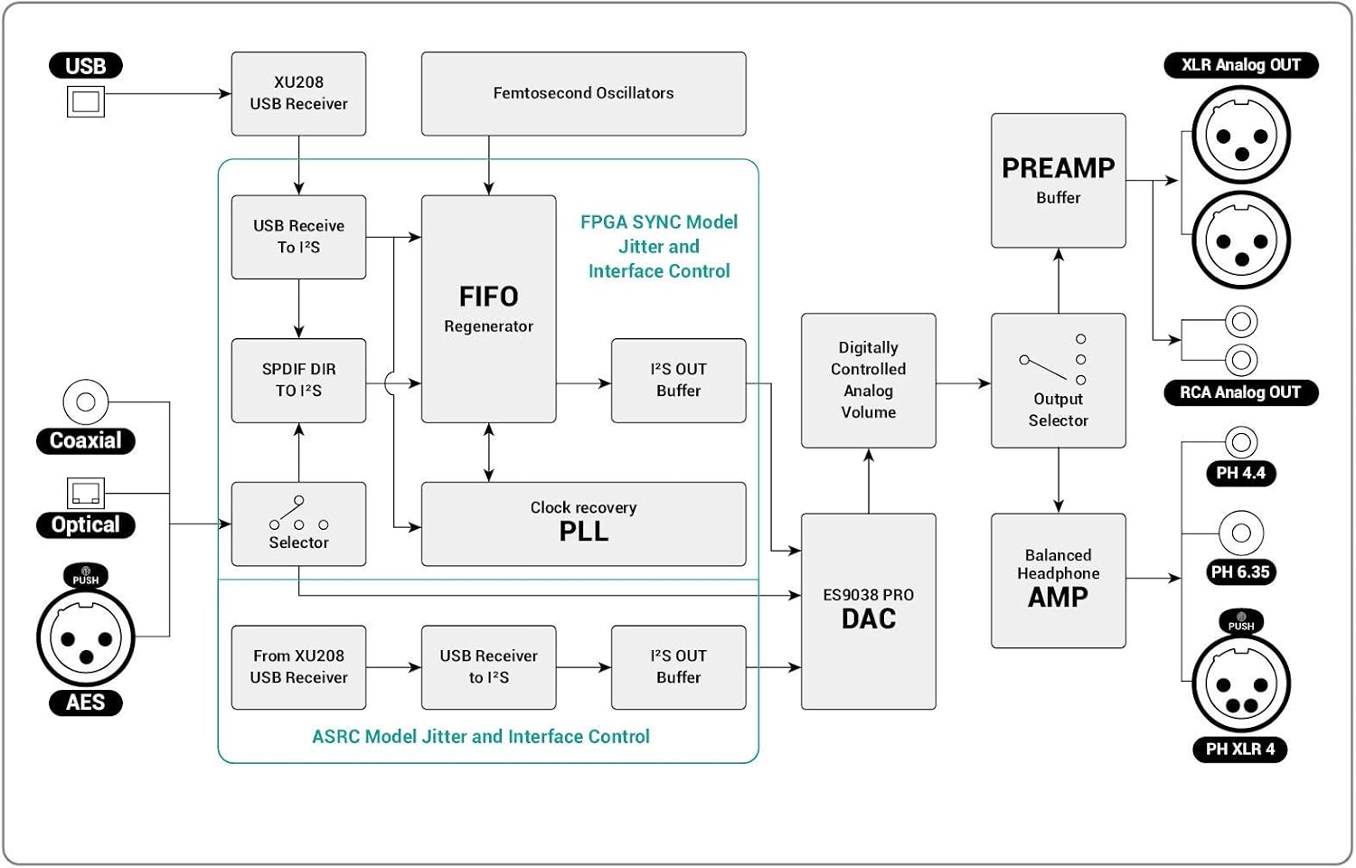 YULONG Aquila II DAC ESS9038PRO DSD512 32Bit 768kHz HiFi Full Balanced Decoder Headphone Amplifier (Red)