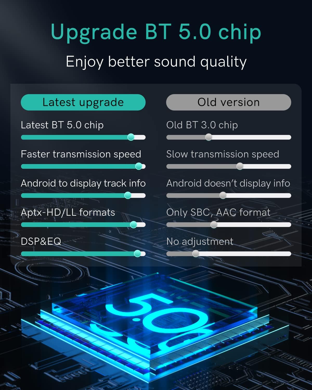 CHOOCL Bluetooth 5.0 aptX-HD Car Adapter Compatible for Audi MMI 3G AMI Music Interface,Audi Symphony,Audi Concert,Mercedes Media Interface and Volkswagen MDI Connector(A1-3000A) Pack of 2