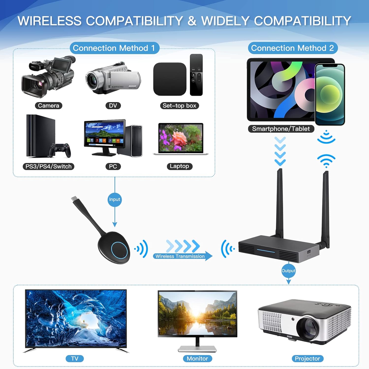Wireless HDMI Transmitter and Receiver – AILNJUC FHD Wireless HDMI Extender Kit for Streaming Video/Audio from Smartphone,Laptop,PC to Monitor,Projector,TV for Home Theater,Conferences,Games