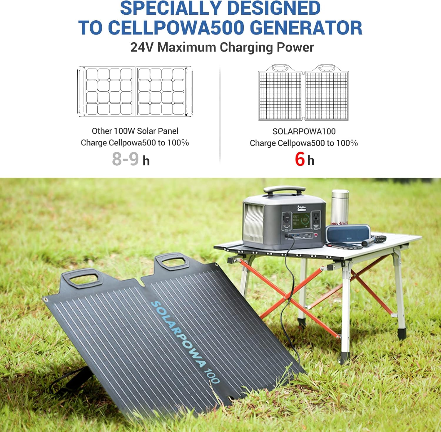 LiFePO4 Solar Generator 537.6Wh with Panels, BigBlue Cellpowa500 and Solarpowa100 ETFE Solar Panels(24V/4.16A), IP65 Waterproof, Fast Charge Cellpowa500 Power Station for Camping, Van, Hurricane