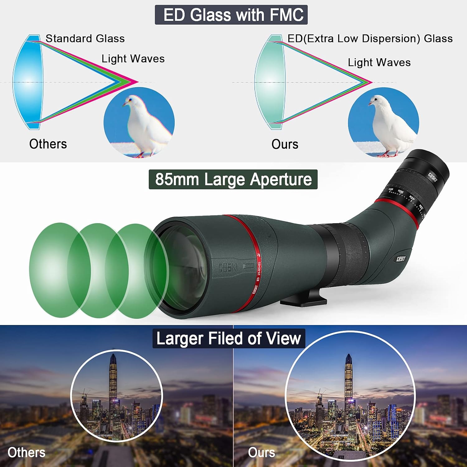 Gosky EagleView Upgrade 20-60x85mm ED Spotting Scope - Ultra High Definition & Extra-Low Dispersion Optics Spotter Scope with Smartphone Adapter