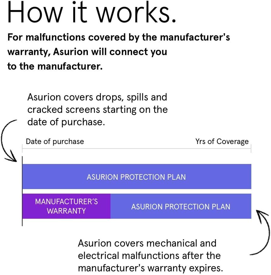 2 Year Asurion Laptop Accident Protection Plan ($ 175-199.99) Pack of 2