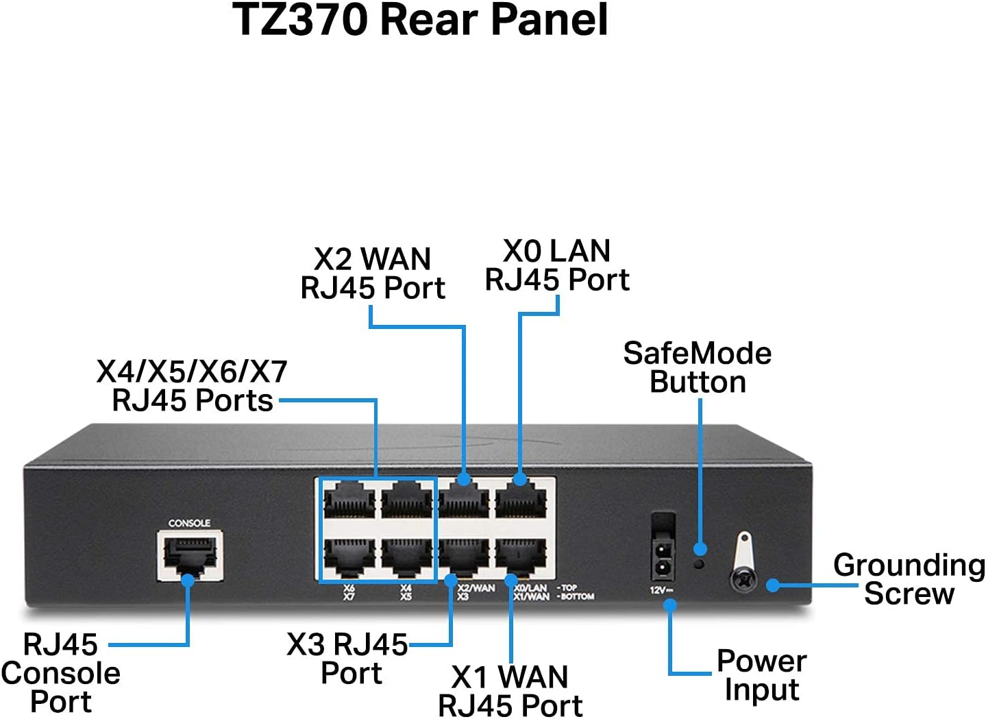 SonicWall TZ370 TotalSecure 1YR Threat Edition (02-SSC-7281)