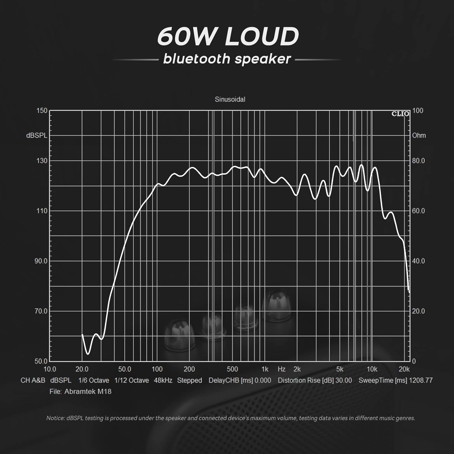 60W Loud Bluetooth Speaker, ABRAMTEK M18 Portable Wireless Speaker with LED Lights, Remote Control, Punchy Bass, USB MIC AUX Input for Party Home Camping