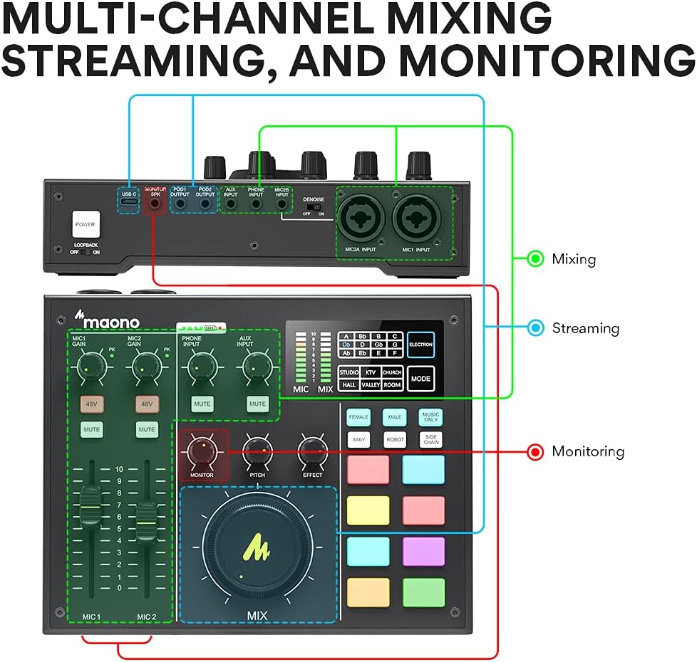 Audio Interface with DJ Mixer and Sound Card, Maonocaster Portable Podcast Production Studio for Guitar, Live Streaming, Recording, Chat, Broadcast, Gaming, Compatible with PC, smartphone (AM100K0)