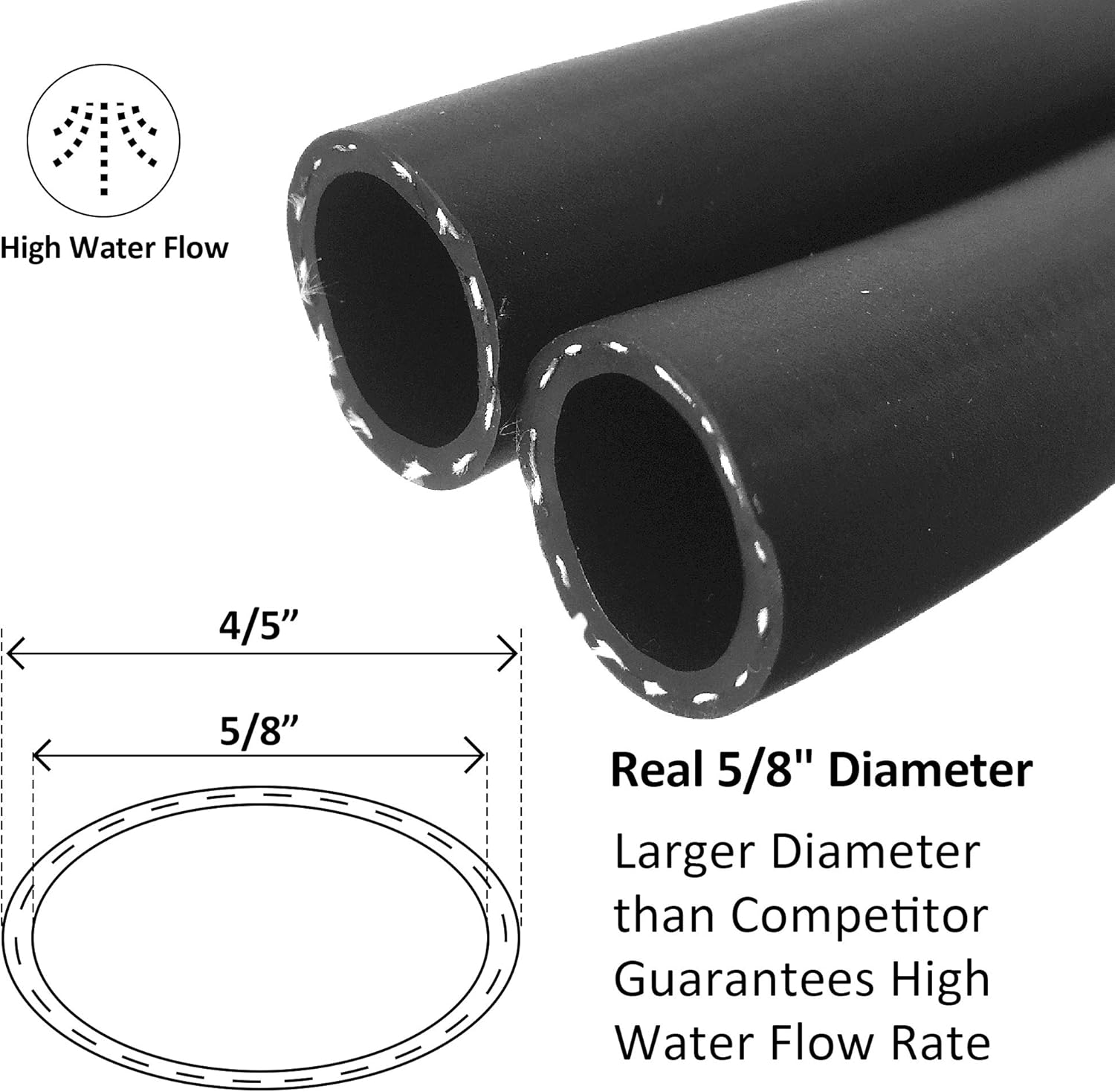 Giraffe Hybrid Garden Hose 5/8