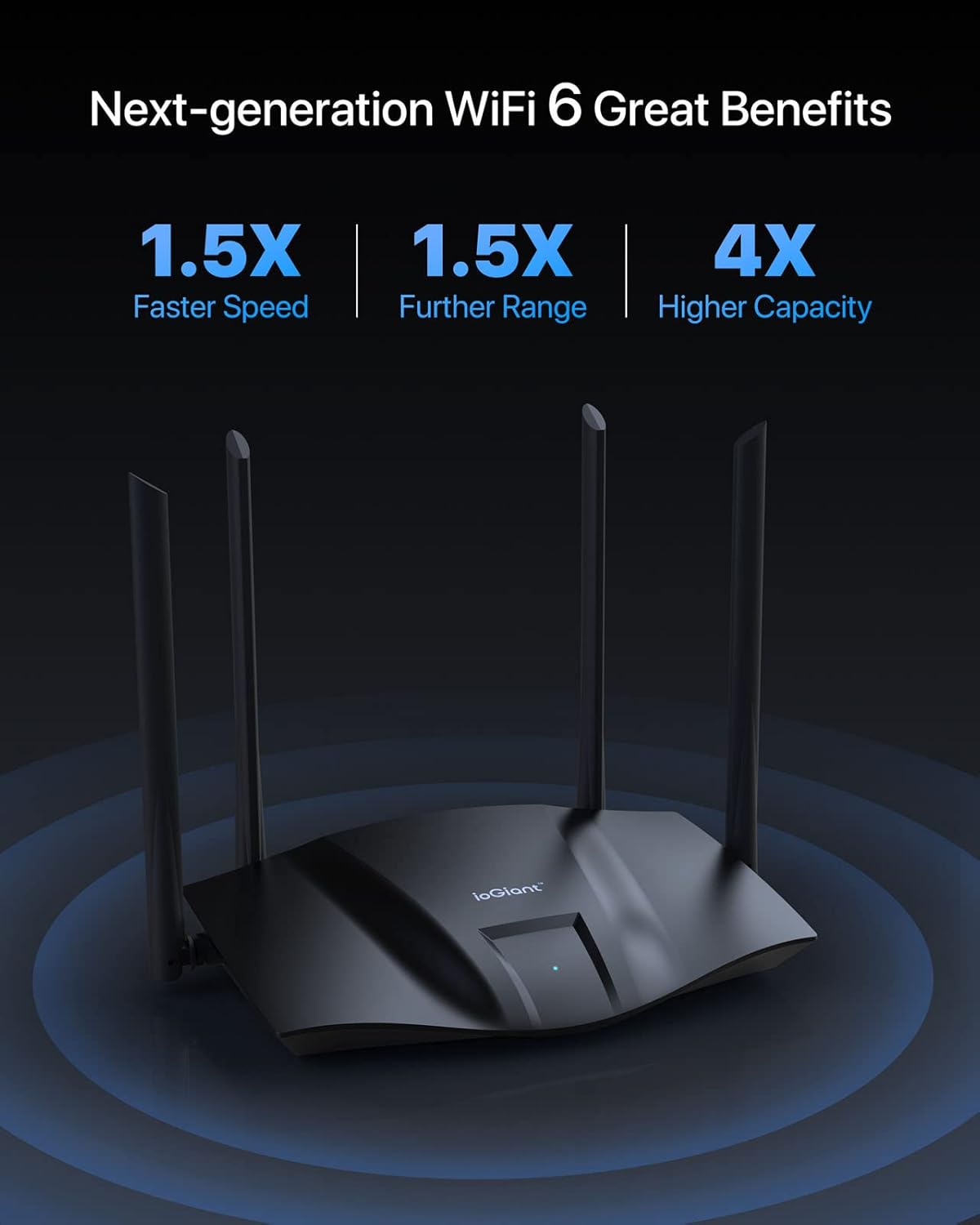 ioGiant WiFi 6 Router AX1800 Smart Router, Gigabit Home Gaming Router for Wireless Internet, 802.11ax Dual Band 1201Mbps 5GHz + 574Mbps 2.4GHz, Connect Up to 64+ Device, Easy Setup, Parental Control Pack of 2