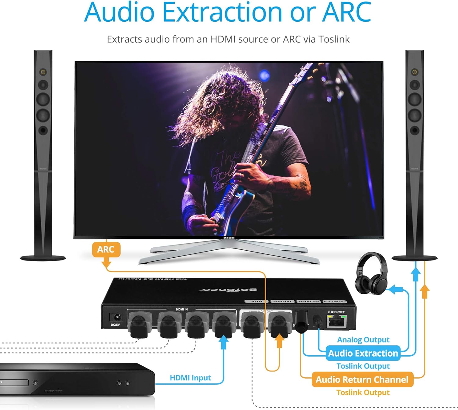 gofanco 4x2 HDMI Matrix Switch – Up to 4K 60Hz 4:4:4 HDR, HDMI 2.0, HDCP 2.2/1.4 - EDID Presets and RS232, Web GUI, IR Control - ARC Via Toslink Audio - 4 in 2 Out Video Switcher and Splitter