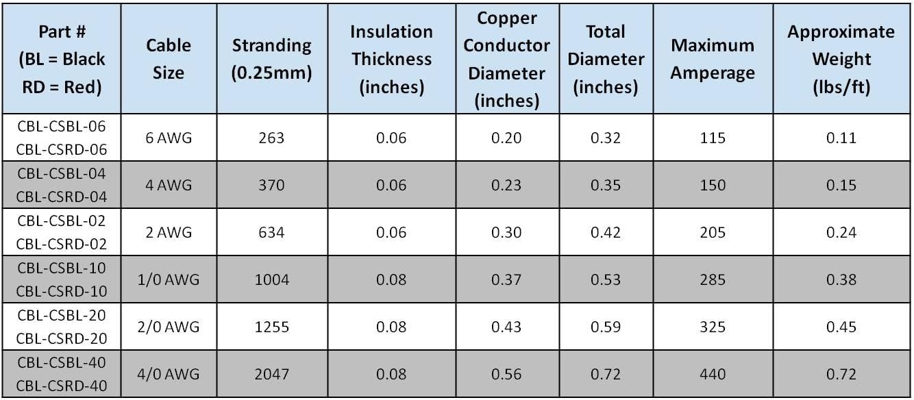 4/0 AWG Gauge Red + Black Pure Copper Battery Inverter Cables Solar, RV, Car, Boat 18 in 3/8 in Lugs Pack of 2