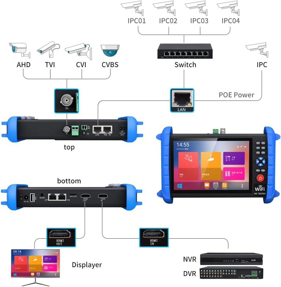 Portable 7 Inch CCTV Tester-Support up to 6K IP Camera Test- AHD, TVI, CVI & CVBS Analog Camera Test-RJ45 Cable TDR Tester with PoE/IP Discovery/HDMI in & Out/Built in WiFi/PTZ