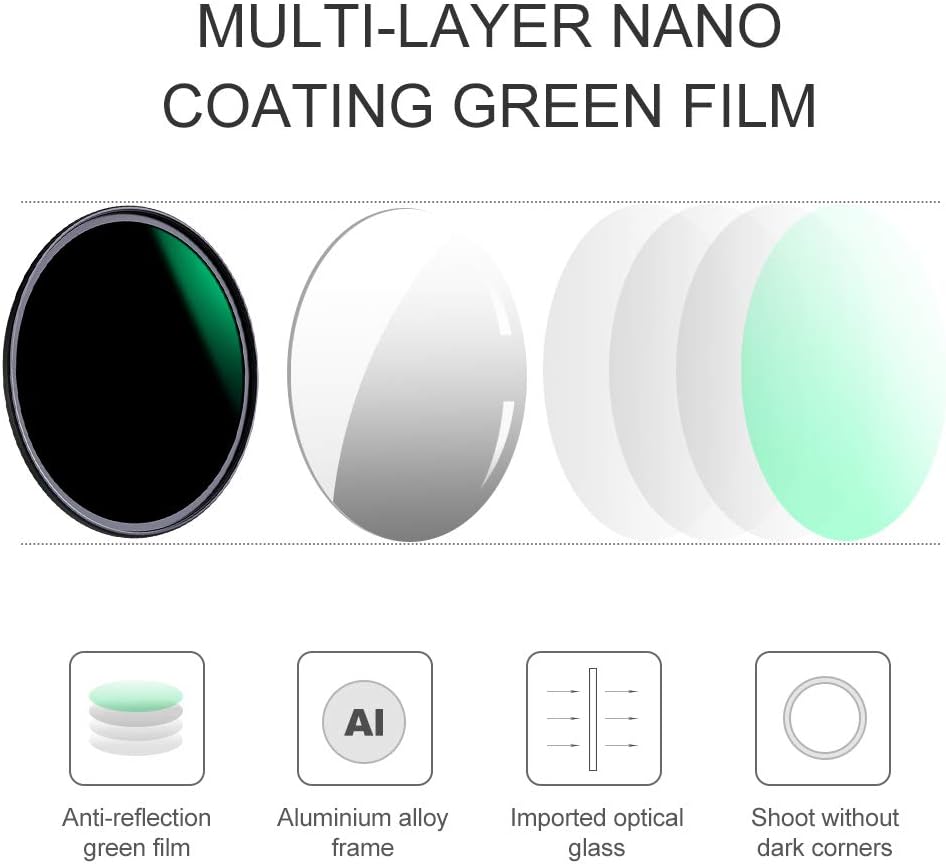 K&F Concept 55mm Lens Filter Kit Neutral Density ND8 ND64 CPL Circular Polarizer Filter Set with 24 Multi-Layer Coatings for Camera Lens Pack of 2