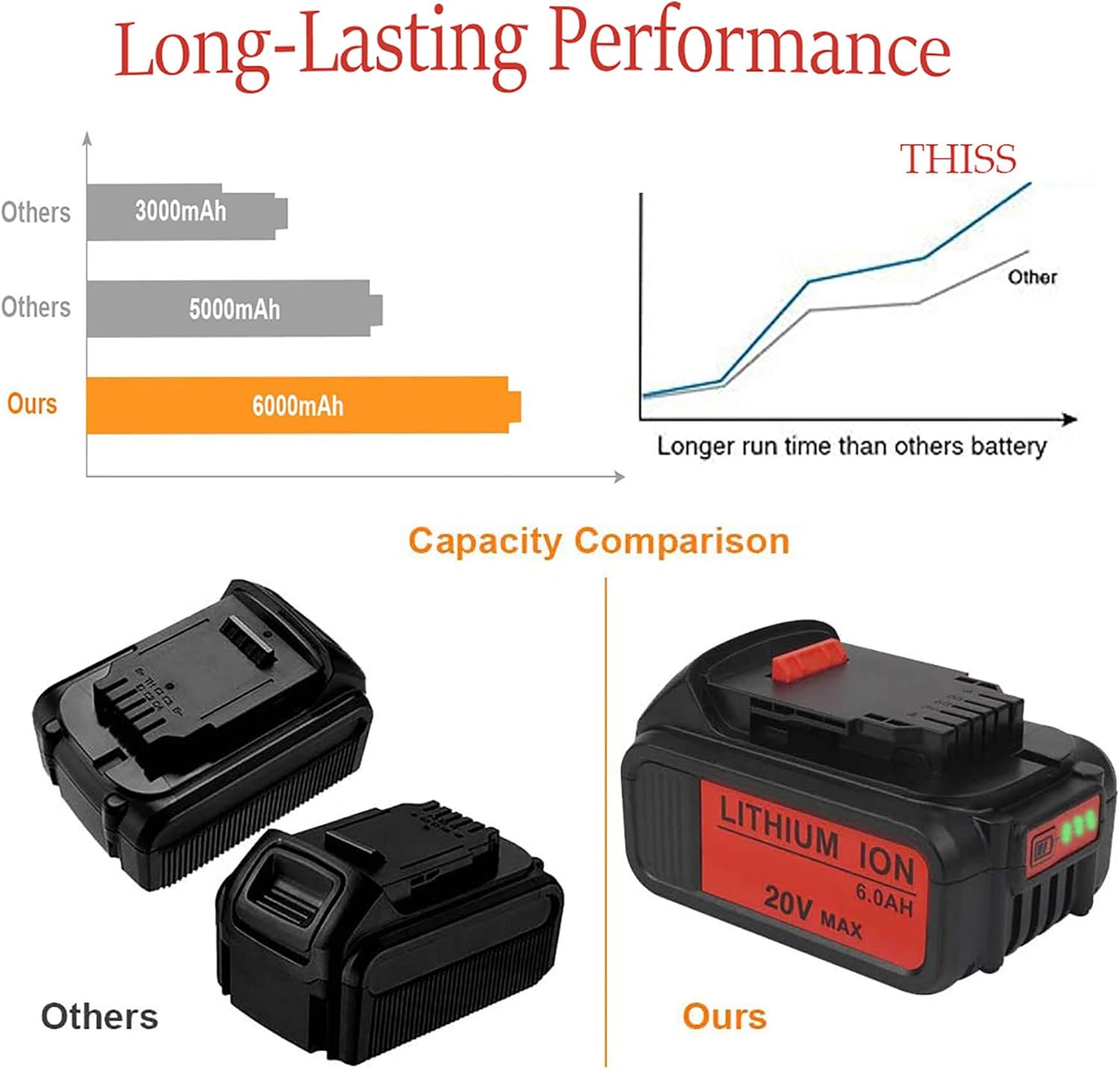 10Packs 6.0Ah Lithium-ion DCB205 Replacement for Dewalt 20V Battery DCB200 DCB206 DCB206-2 DCB204 DCB203 DCB201