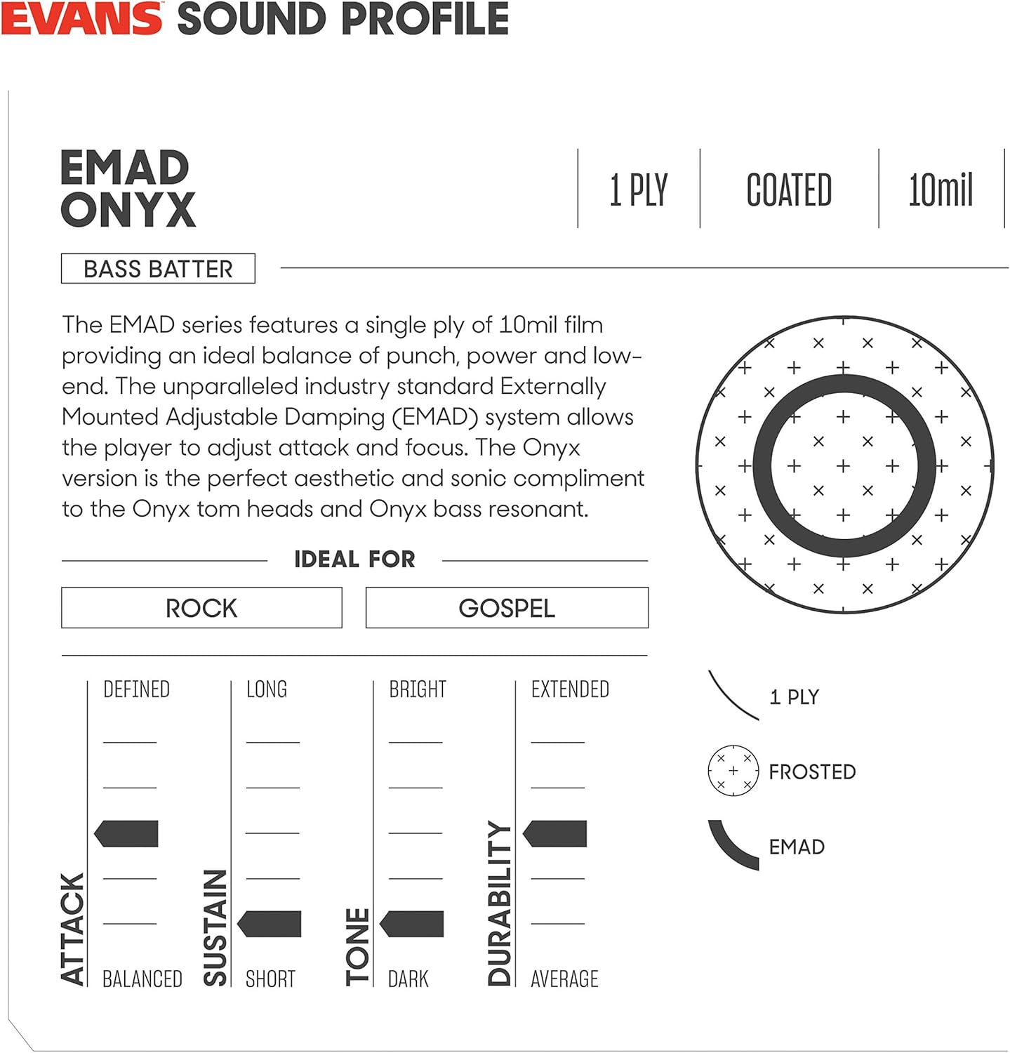 Evans EMAD Onyx Bass Drum Head, 22 Inch Pack of 2