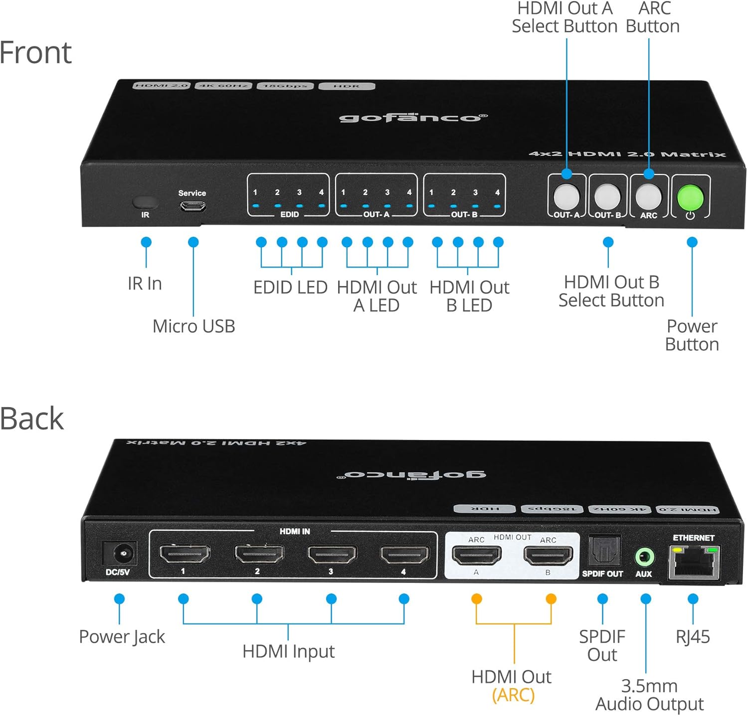 gofanco 4x2 HDMI Matrix Switch – Up to 4K 60Hz 4:4:4 HDR, HDMI 2.0, HDCP 2.2/1.4 - EDID Presets and RS232, Web GUI, IR Control - ARC Via Toslink Audio - 4 in 2 Out Video Switcher and Splitter