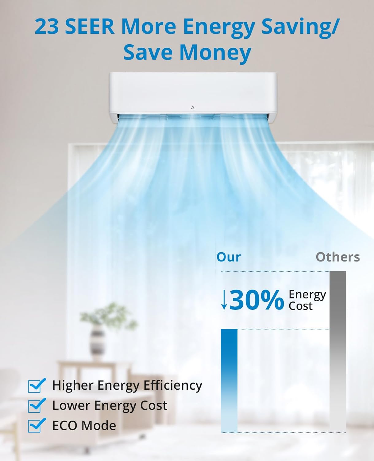 18,000 BTU Split-System Air Conditioner Inverter, Split AC/Heating System 23 SEER, Cools Room Up to 1250 Sq. Ft, Wall Mount Ductless Mini Split A/C Heat Pump Full Set with 16ft Installation Kit