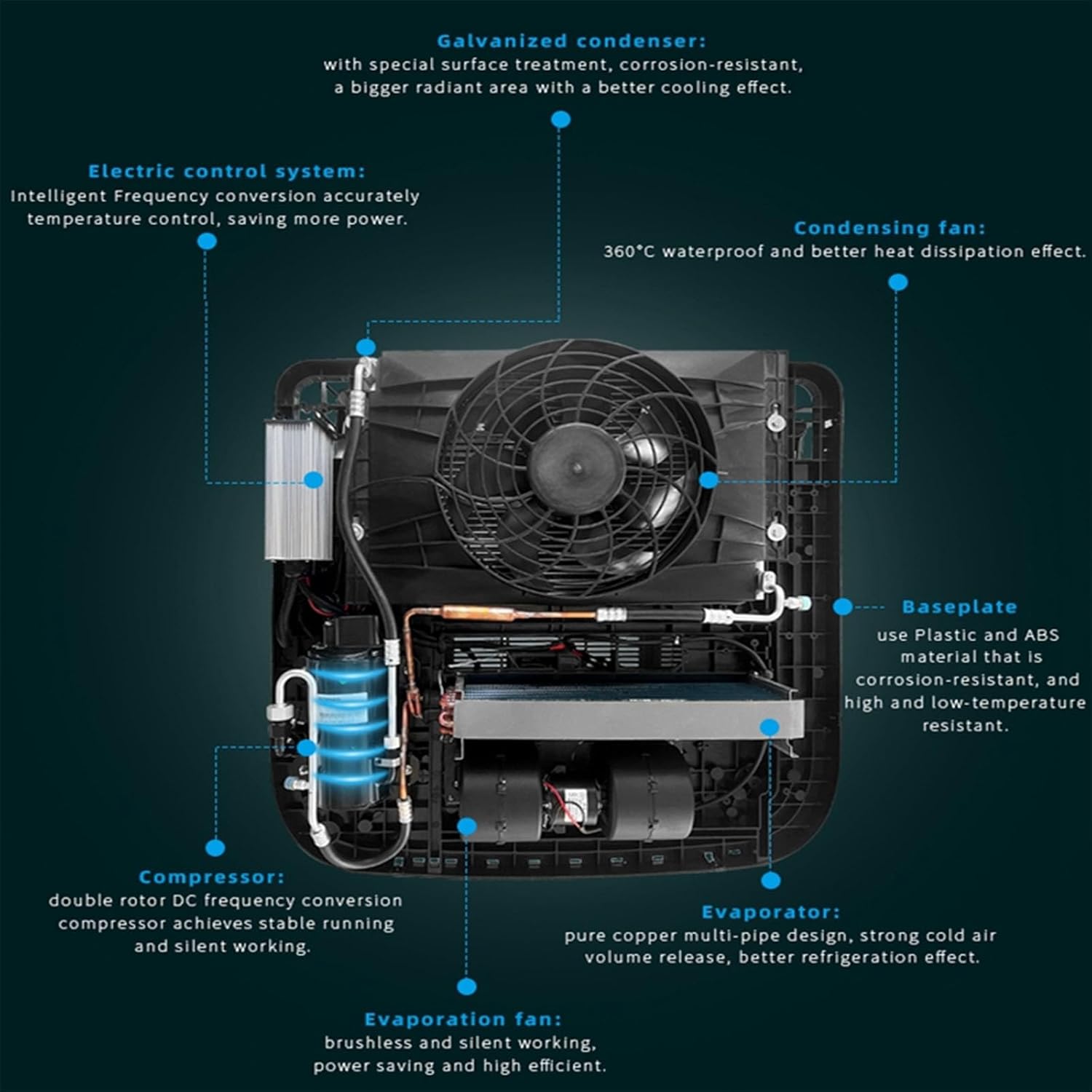 RV Air Conditioner Rv Air Conditioner, 12V/24V Overhead Heating and Cooling Air Conditioner, Frequency Conversion Electronic Control System,for Truck（24v）