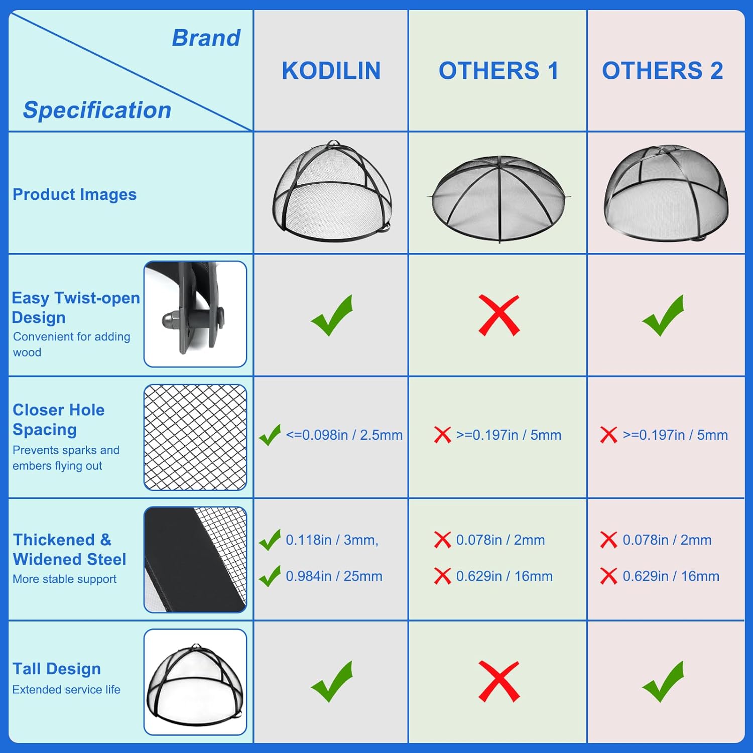 Kodilin Fire Pit Screen 36 Inch Round Fire Pit Spark Screen with Tight-Weave Steel Mesh, Heavy-Duty Firepit Screen Cover Ember Lid with Hinge & Handles for Easy Access and Safe Outdoor Fire Burning