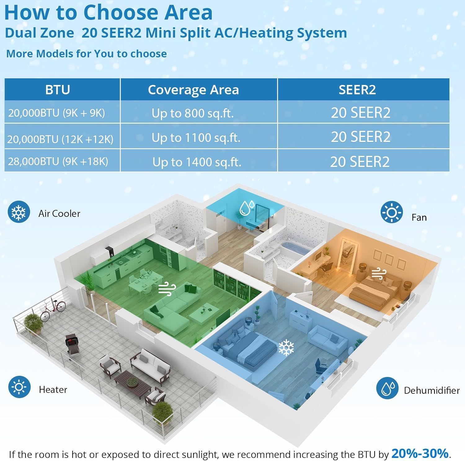 20000 BTU Two-Zone Mini Split Air Conditioner ，20 SEER2 208/230V Wall-Mounted Inverter w/ R454B Refrigerant，12000+12000 BTU WiFi mini split ac cooling/heating system for 1100 Sq.Ft