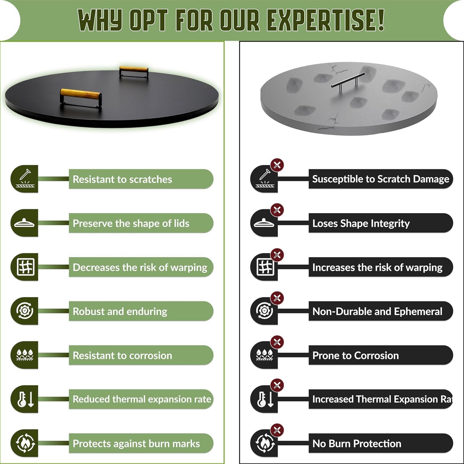 FEBTECH Fire Pit Lid 36 Inch - Steel Fire Pit Lid with 2mm Thickness for Drop-in Burner Fire Pit Pan - Grill Fire Ring Lid with Dual Handle for Outdoor Brick Fire Pit