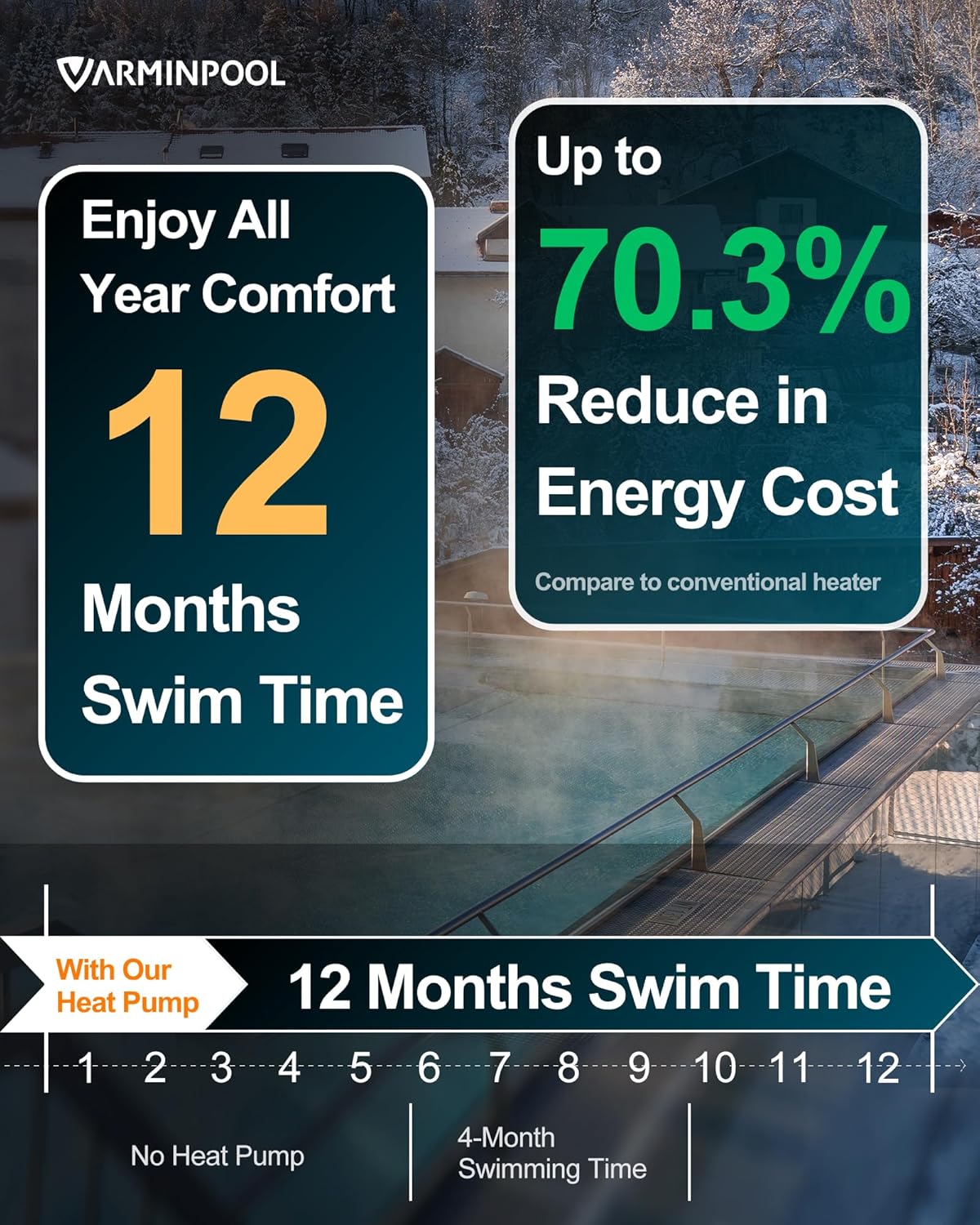 LiteFlow Series 35100BTU Pool Heat Pump for 10000 Gallons Above and In Ground Swimming Pools, Electric Pool Heater with Heating&Cooling Mode, WiFi Control, Titanium Heat Exchanger, 240V