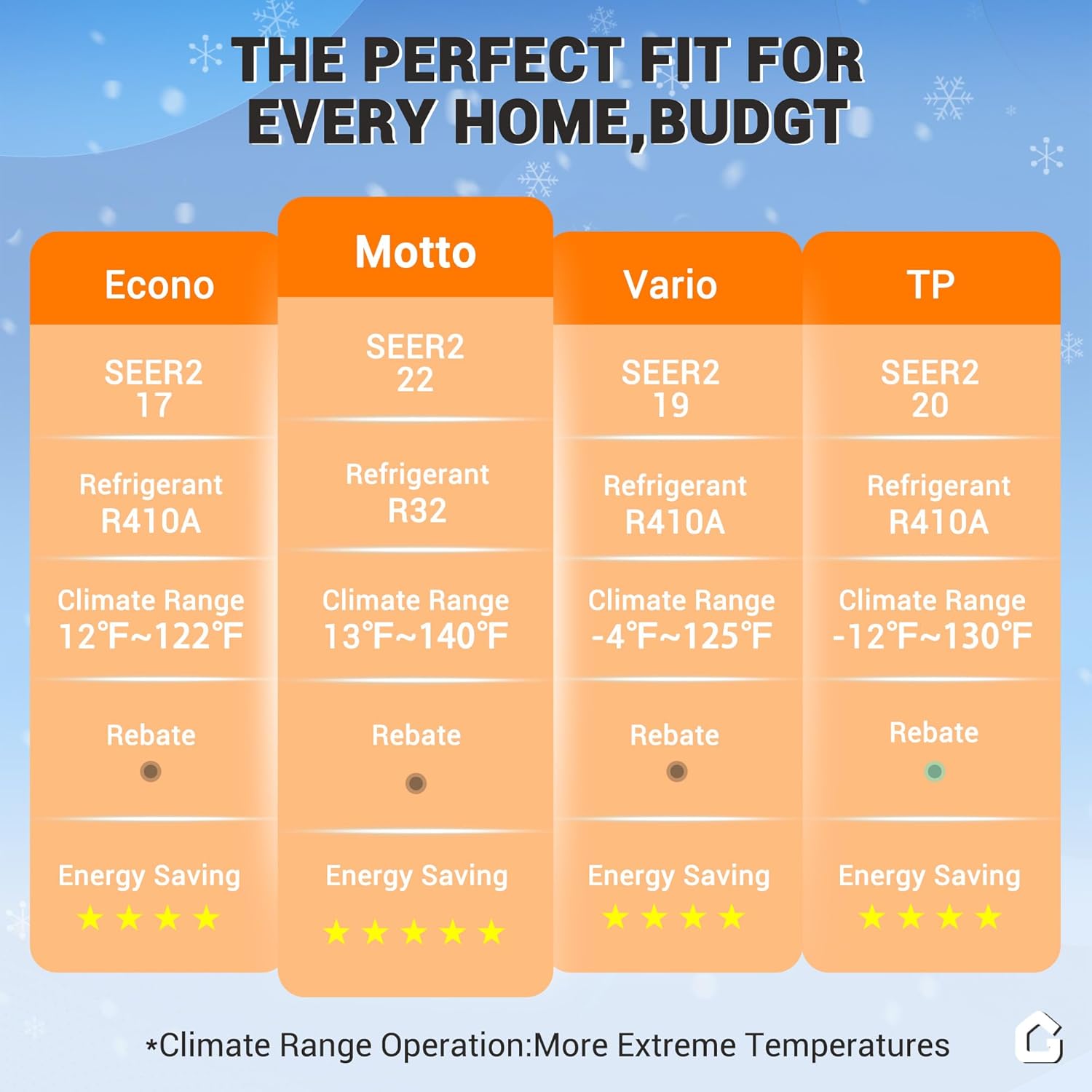 12,000 BTU Mini Split Air Conditioner,22 SEER2,750 Sq.Ft Cooling/Heating,Smart Inverter,Alexa WiFi Control, 5 Modes (Cool/Heat/Dehumid/Fan/Sleep), ECO Mode,3D Airflow,Self-Clean,Professional Kit