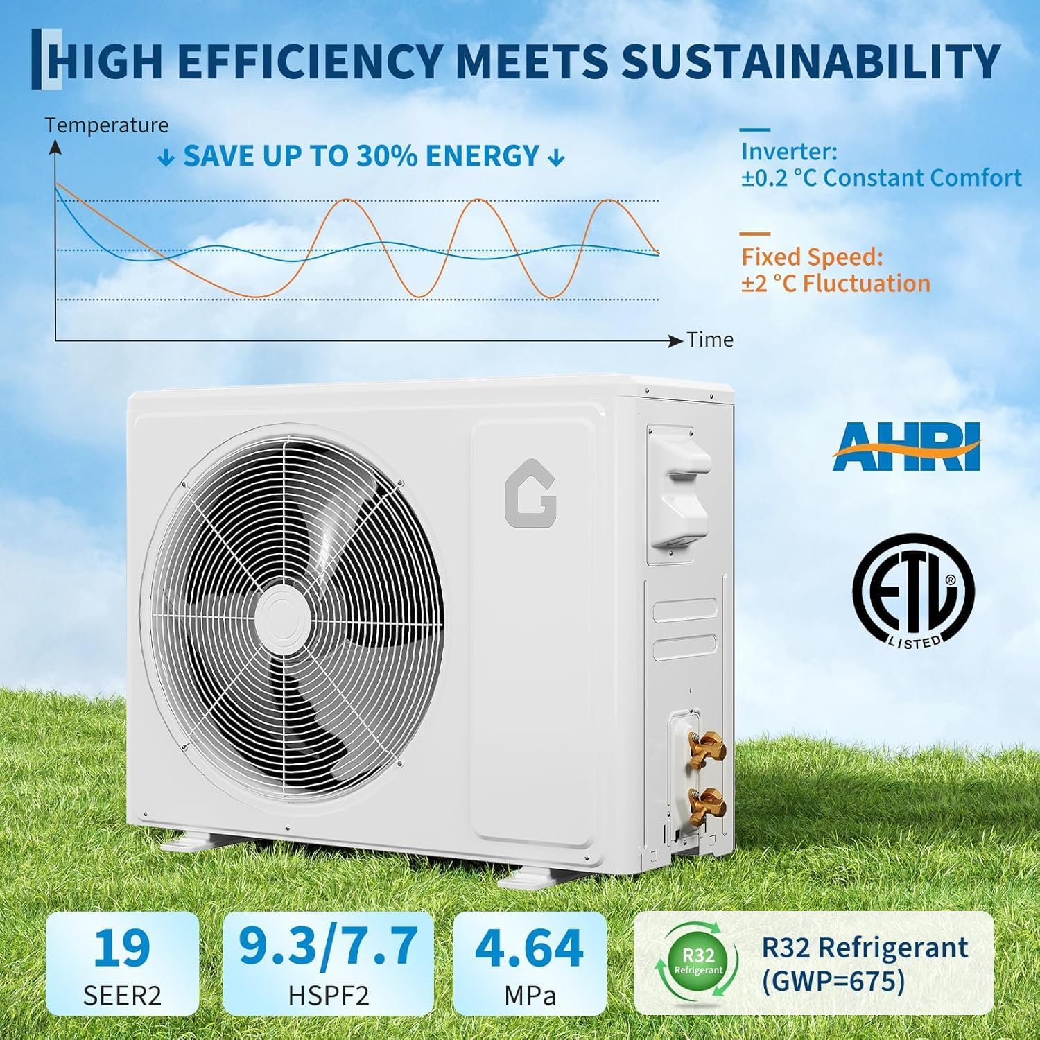 GAOMON 18000 BTU Mini Split AC/Heating System, 19 SEER2 Inverter 6-in-1 Split System Air Conditioners, Ductless Heat Pump Wall Mount AC Unit Cool Up to 1250 Sq. Ft, Installation Kits, 230V, Low Noise