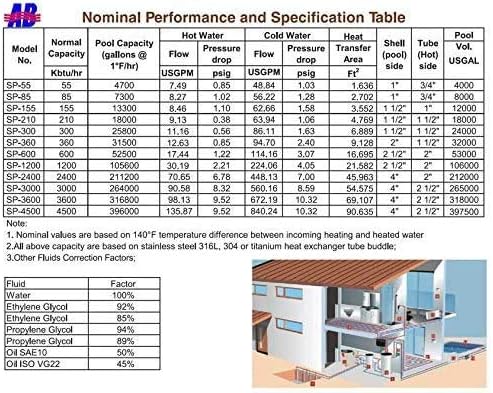 AB Pool Heat Exchanger: 360 kBtu Stainless Steel 316L Opposite Ports 2