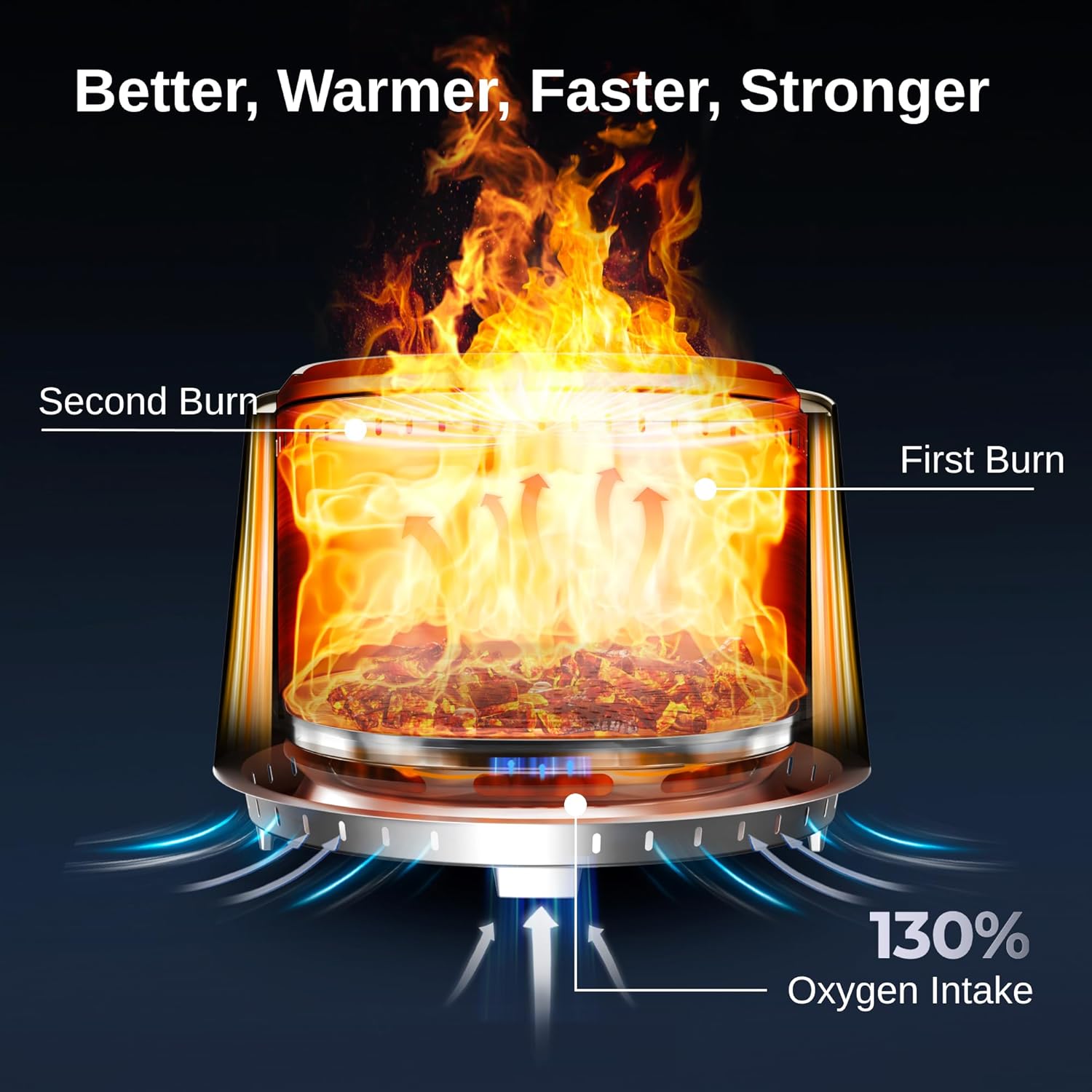 EAST OAK Camber Fire Pit Smokeless 21'' for Outside Patio, 304 Stainless Steel Wood Burning Fireplace, Portable Outdoor Bonfire Pit with Poker, Stand & Removable Ash Pan for Camping, Chisel Steel