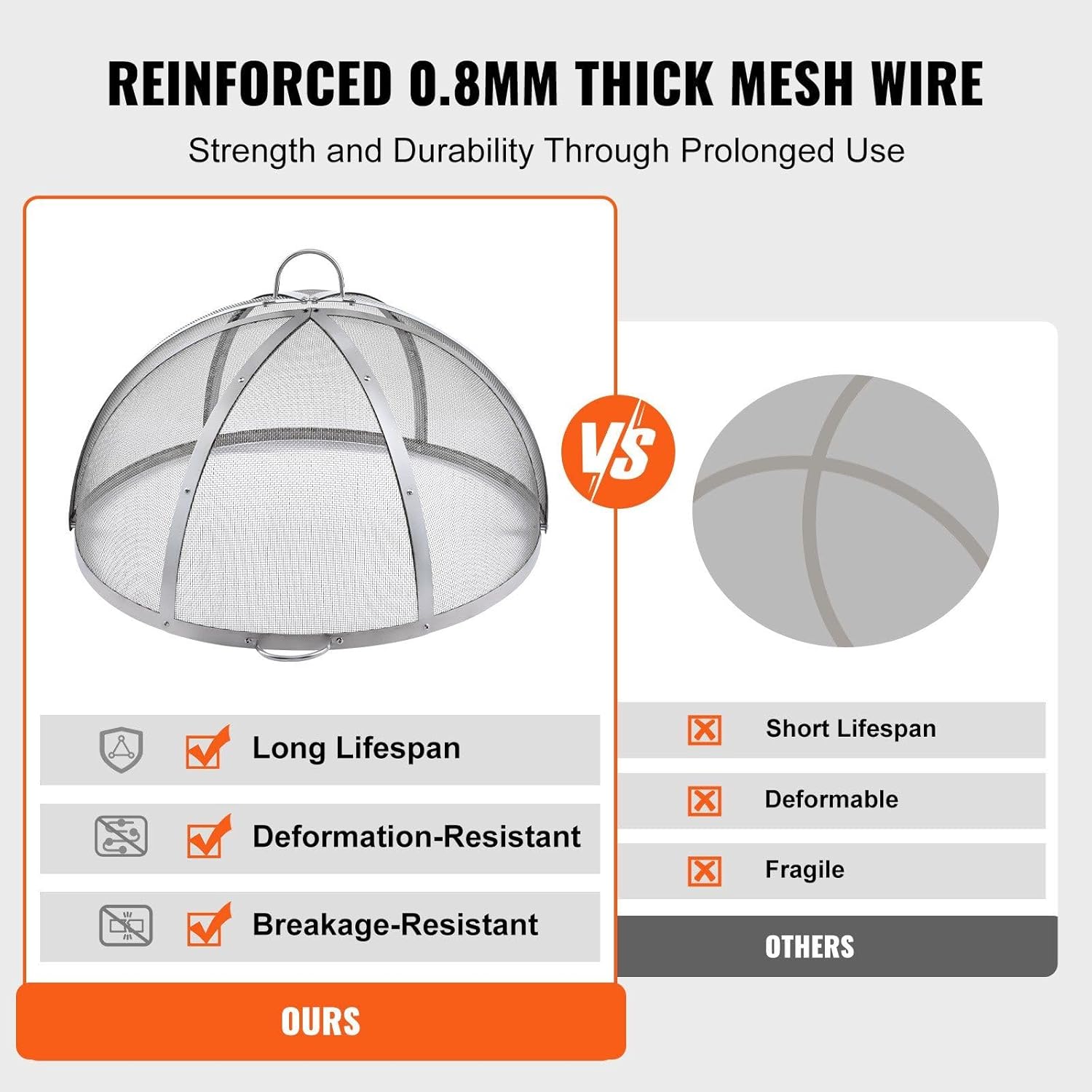 36-Inch Fire Pit Spark Screen Lid,Heavy-Duty Stainless Steel Mesh Cover with Dual Handles,Easy Assembly Round Fire Pit Cover for Outdoor Patio and Backyard