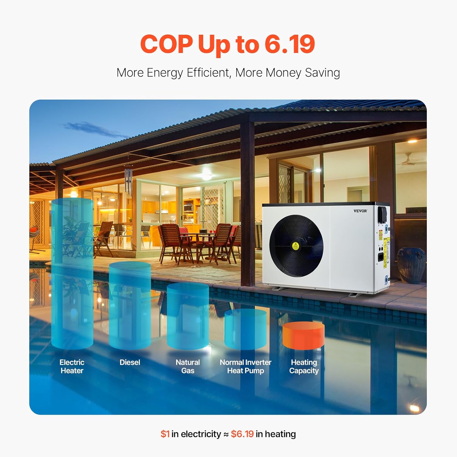 VEVOR Electric Pool Heat Pump, 35830 BTU, Pool Heaters for 6605-13209GAL Above and In Ground Pools, Low Noise, Heating and Cooling Highly Efficient & Energy-Saving Pool Water Heater AC208-230V 60Hz