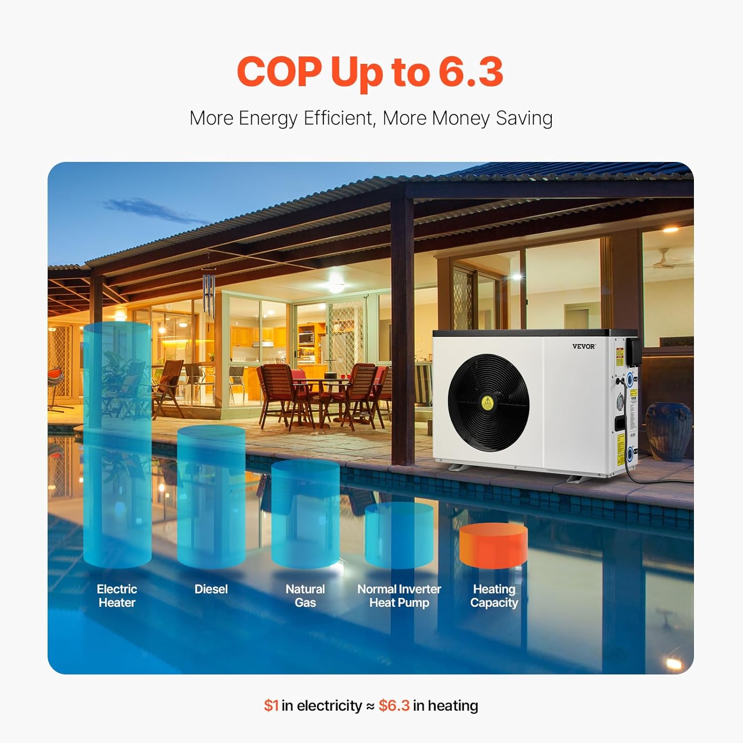 VEVOR Electric Pool Heat Pump, 22250 BTU, Pool Heaters for 3171-6605GAL Above and In Ground Pools, Low Noise, Heating and Cooling Highly Efficient & Energy-Saving Pool Water Heater AC120V 60Hz