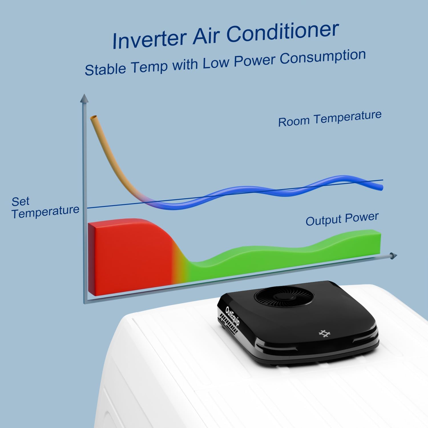 12V Black RV Air Conditioner – Cooling & Heating, Energy Efficient, Perfect for RV, Camper, Trailer, and Mobile Homes