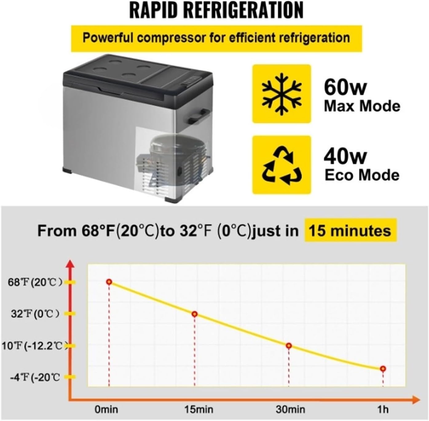 30L 40L 50L Mini Car Refrigerator Portable Small Fridge Freezer 12V/24V DC 110-240 AC Cooler For Outdoors Caravan Camping(30L)