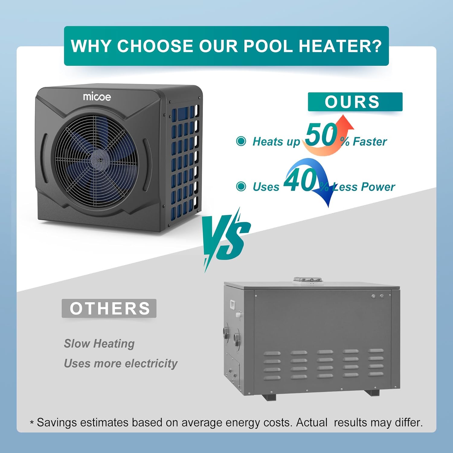 MICOE 17000 BTU Pool Heater for Above Ground, Swimming Pool Heat Pump Heating or Cooling, Titanium Heat Exchanger，Ultra Quiet 50dB, 120V with Easy Install Kit