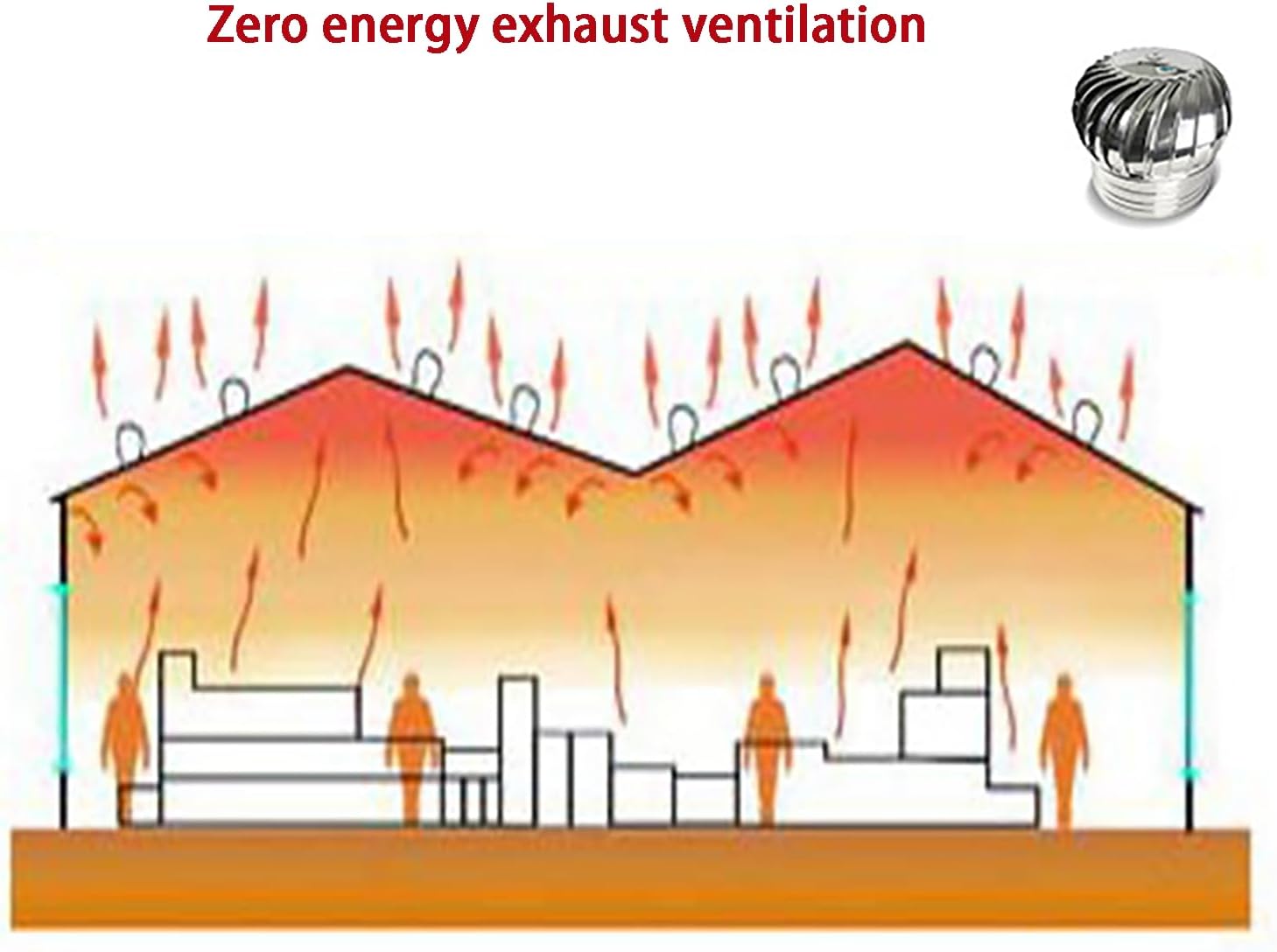 Ventilation Chimney Cowl - 200-400mm Stainless Steel Spinning Wind Rotating Cap, with Fixed Feet, Prevent Movement for Houses Factory Attic Farm (400)