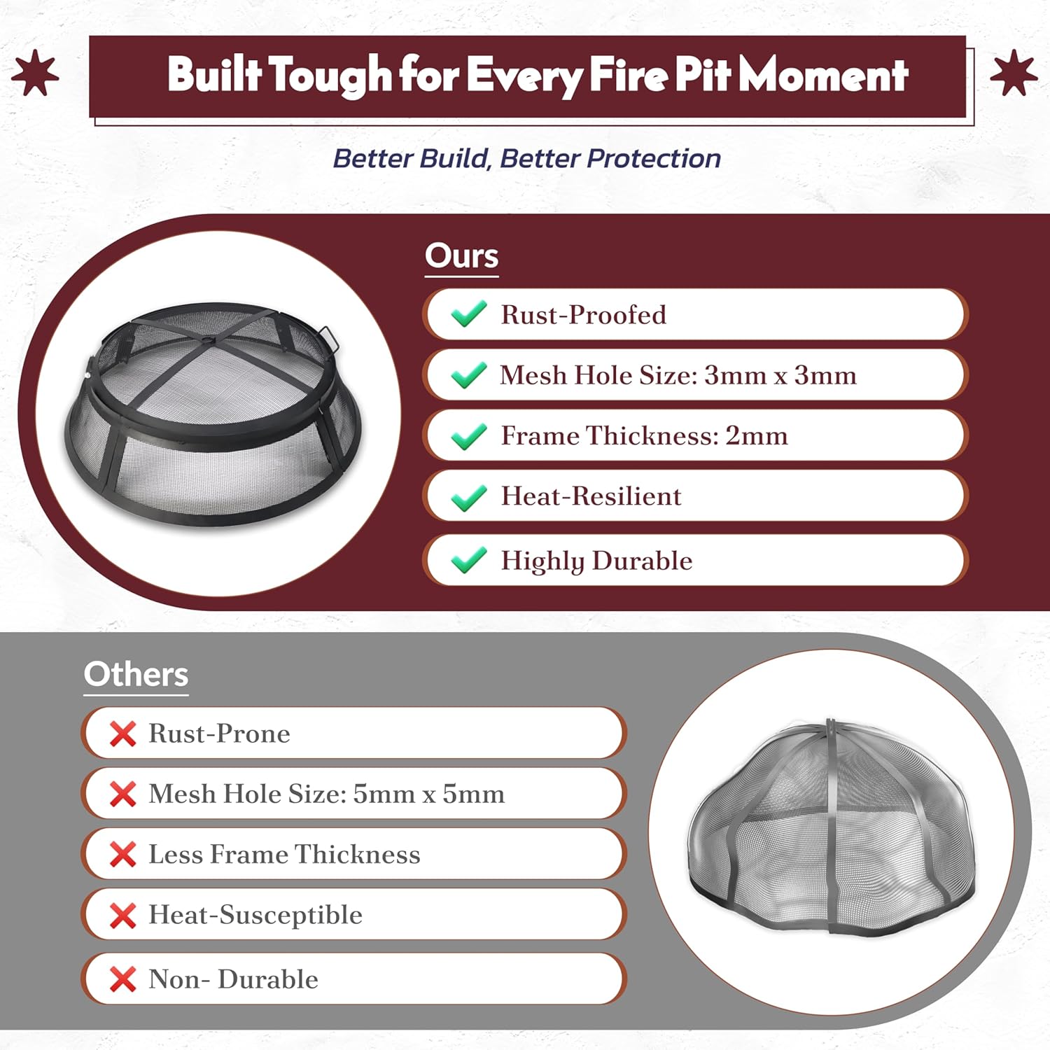 Febtech- Fire Pit Screen 30 inch Round - Heavy Duty Ember Arrester Fire Pit Spark Screen Steel Mesh Cover - FirePit Spark Screen Round with Hook for Outdoor Ring Cover & FirePit Insert