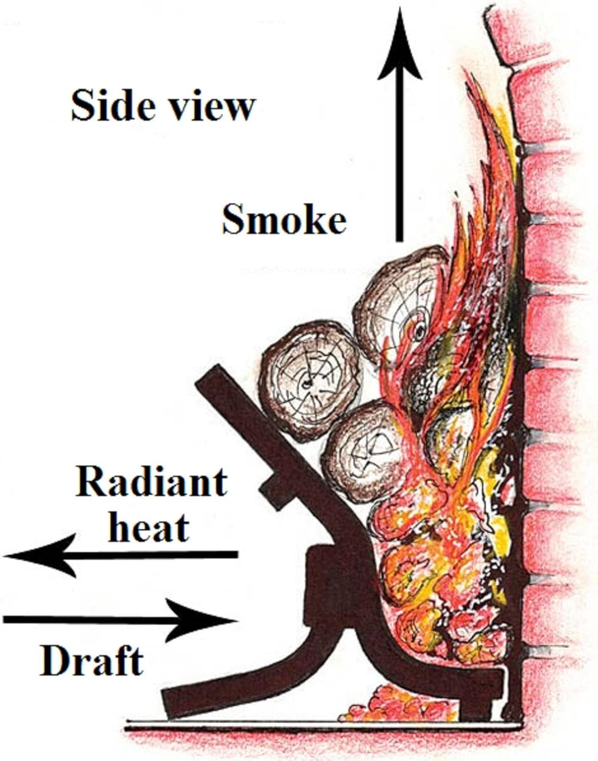 Model S-4 High Efficiency Smoke-Free Fireplace Grate 16